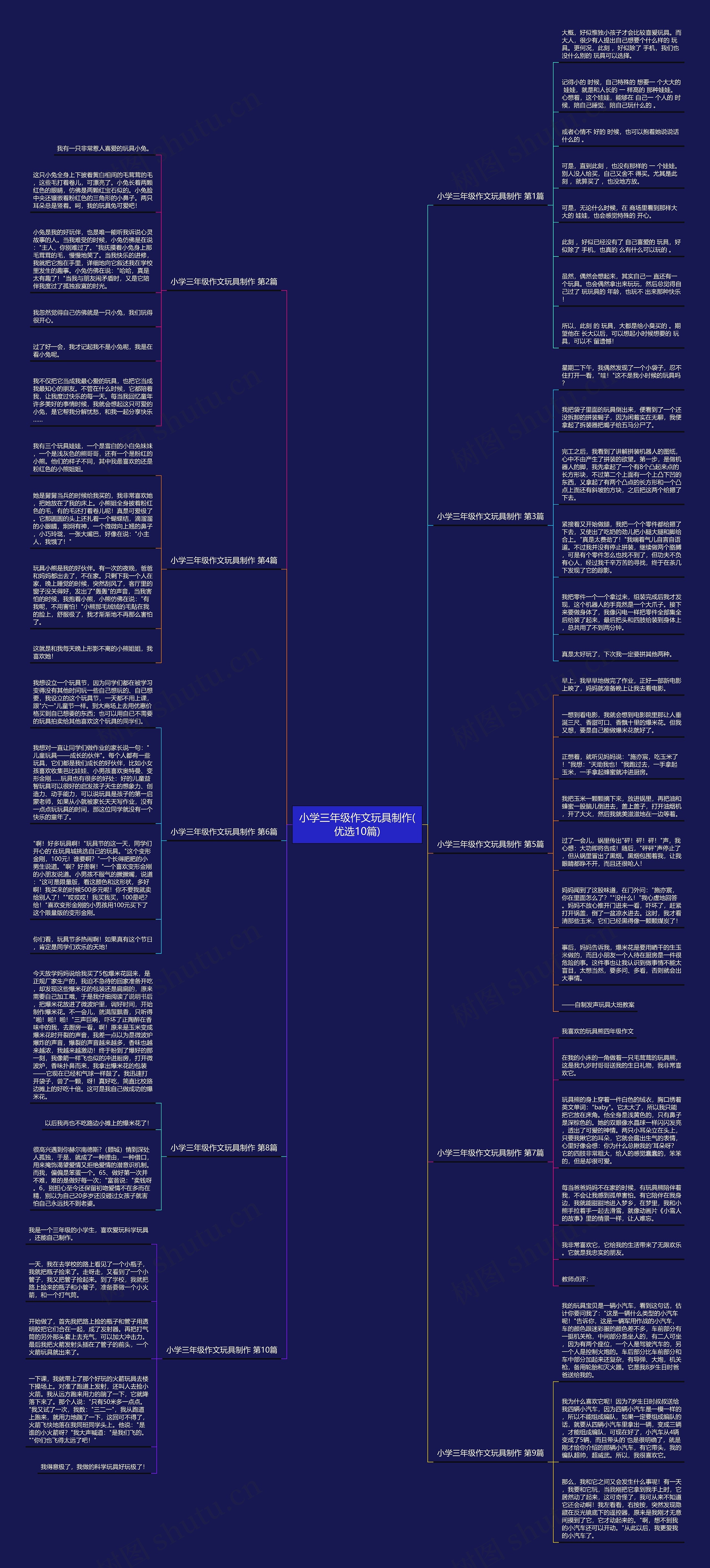 小学三年级作文玩具制作(优选10篇) 小学三年级作文玩具制作(优选10篇)