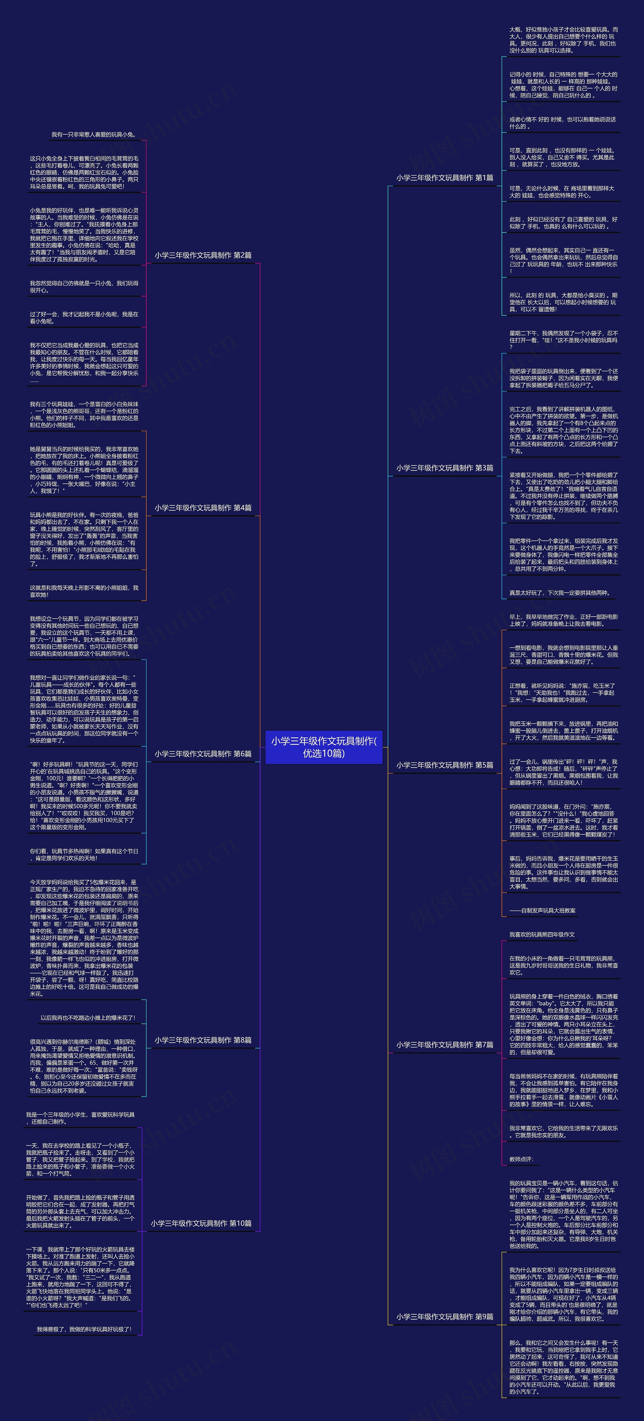 小学三年级作文玩具制作(优选10篇)思维导图