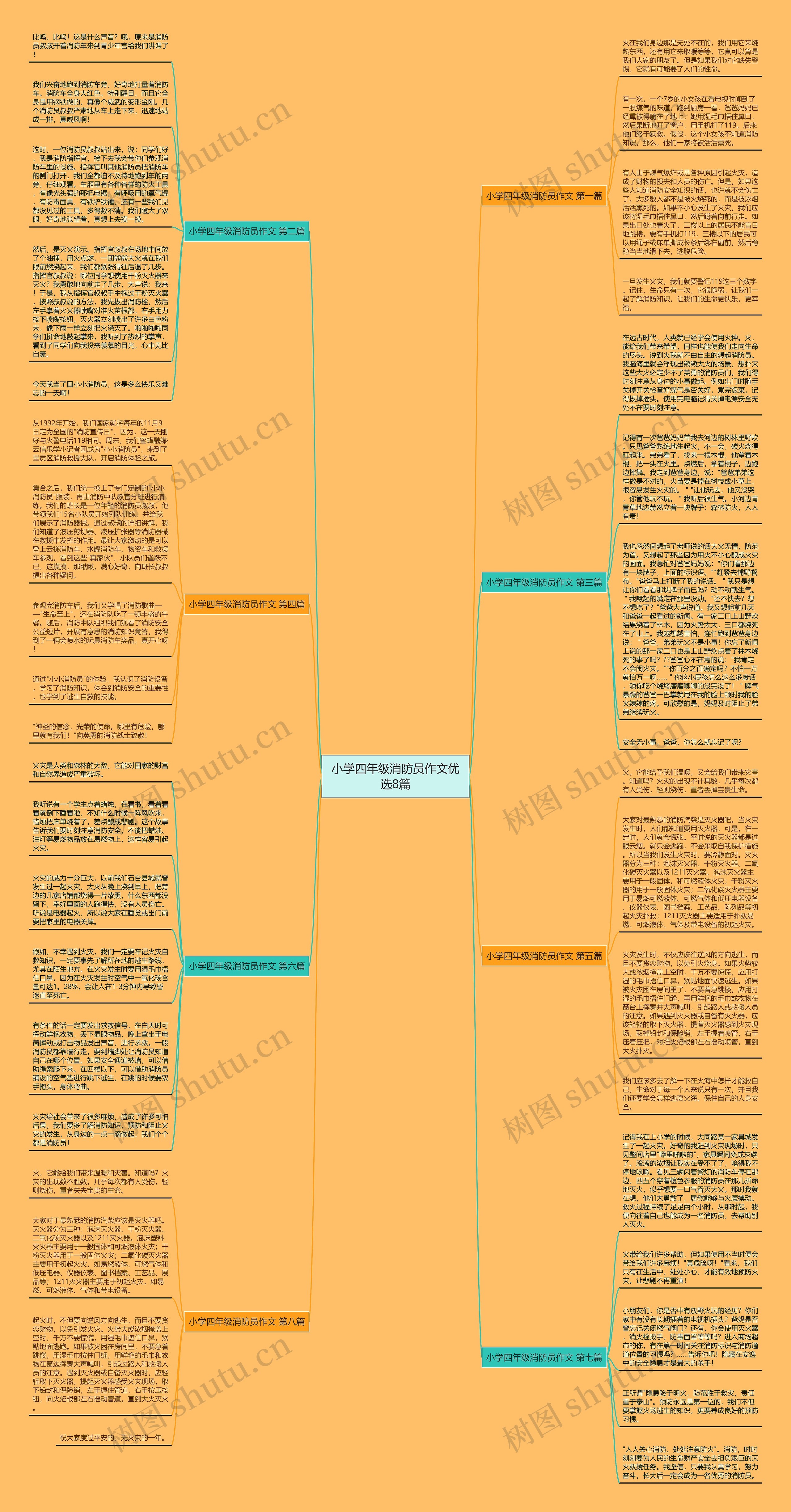 小学四年级消防员作文优选8篇思维导图