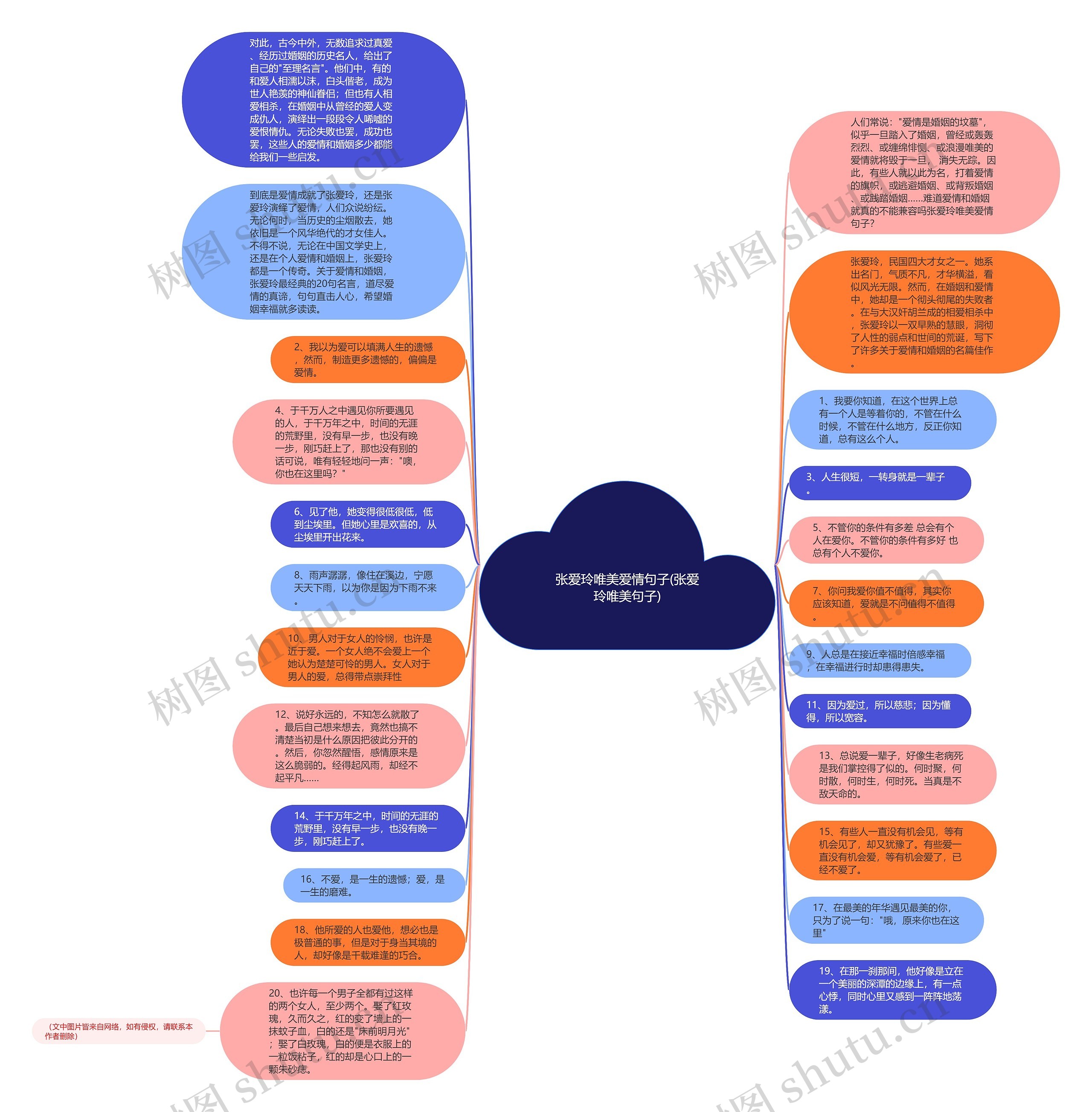 张爱玲唯美爱情句子(张爱玲唯美句子)思维导图