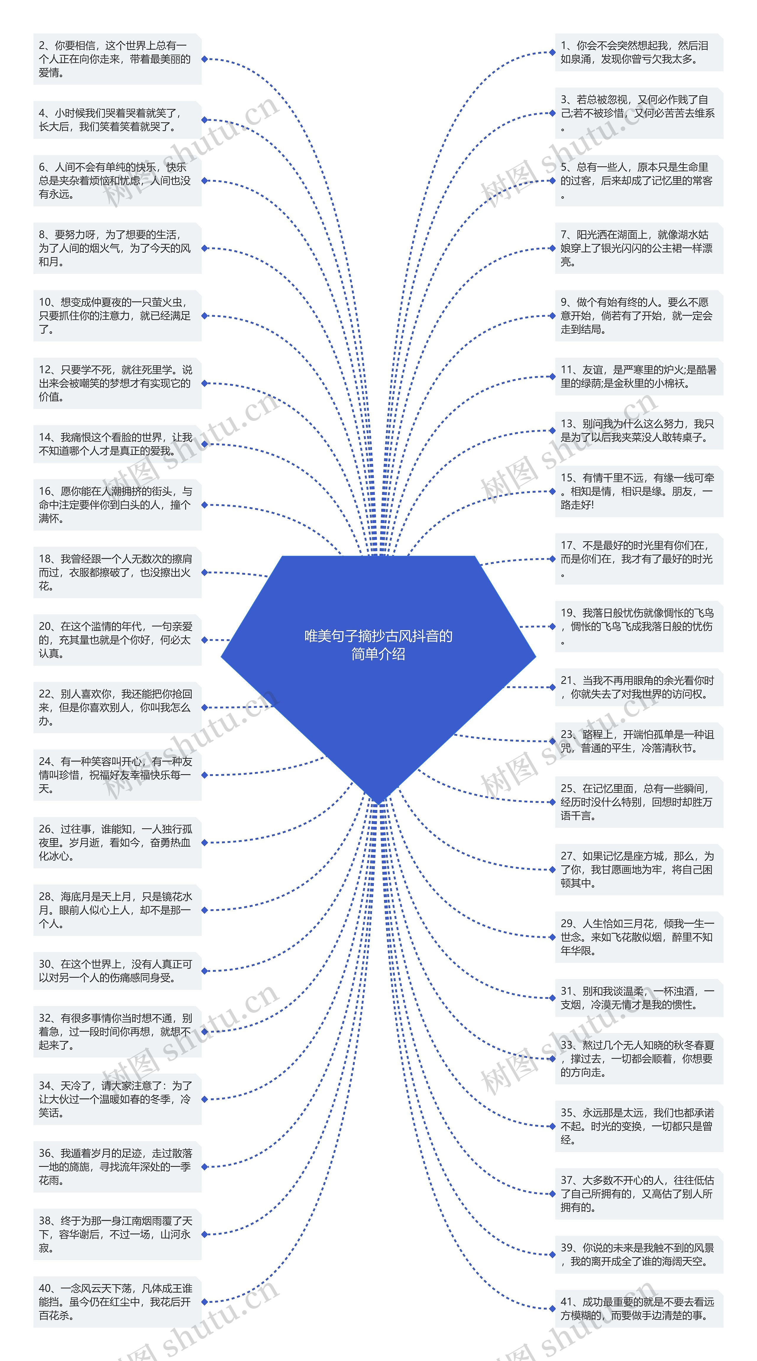 唯美句子摘抄古风抖音的简单介绍