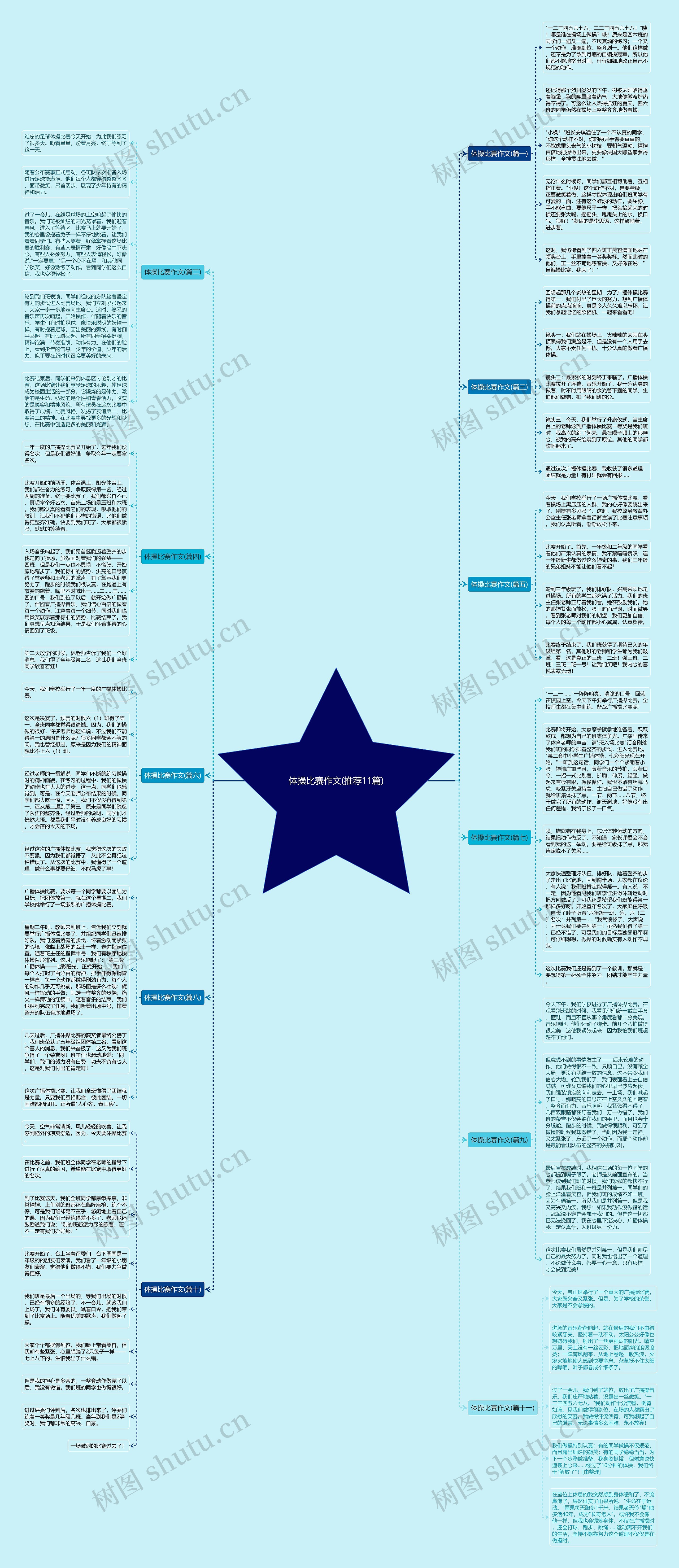 体操比赛作文(推荐11篇)思维导图