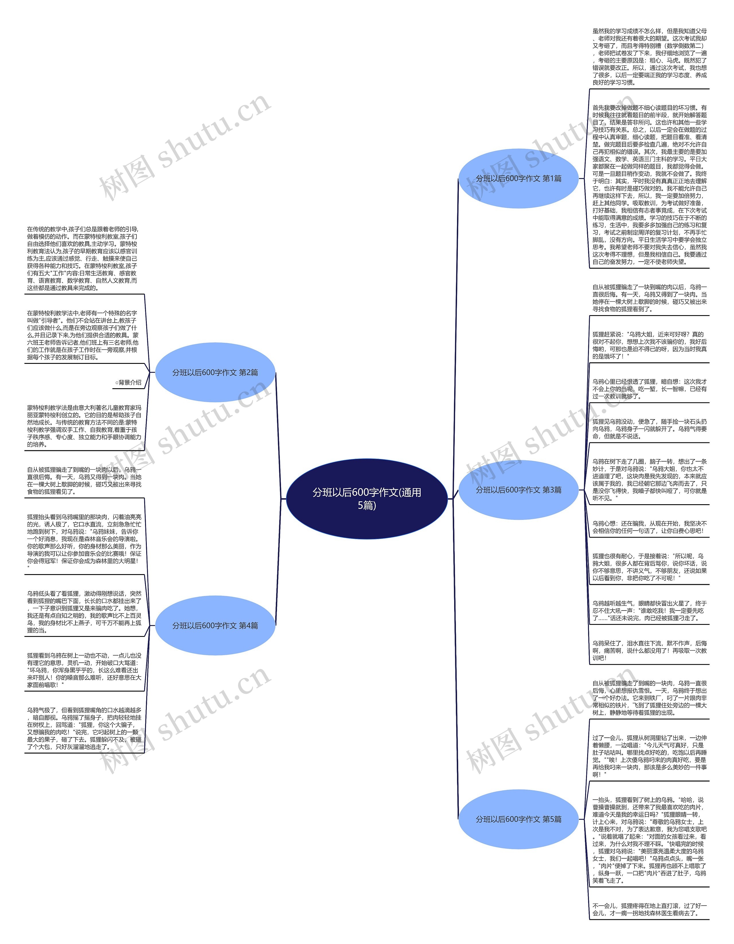 分班以后600字作文(通用5篇)思维导图
