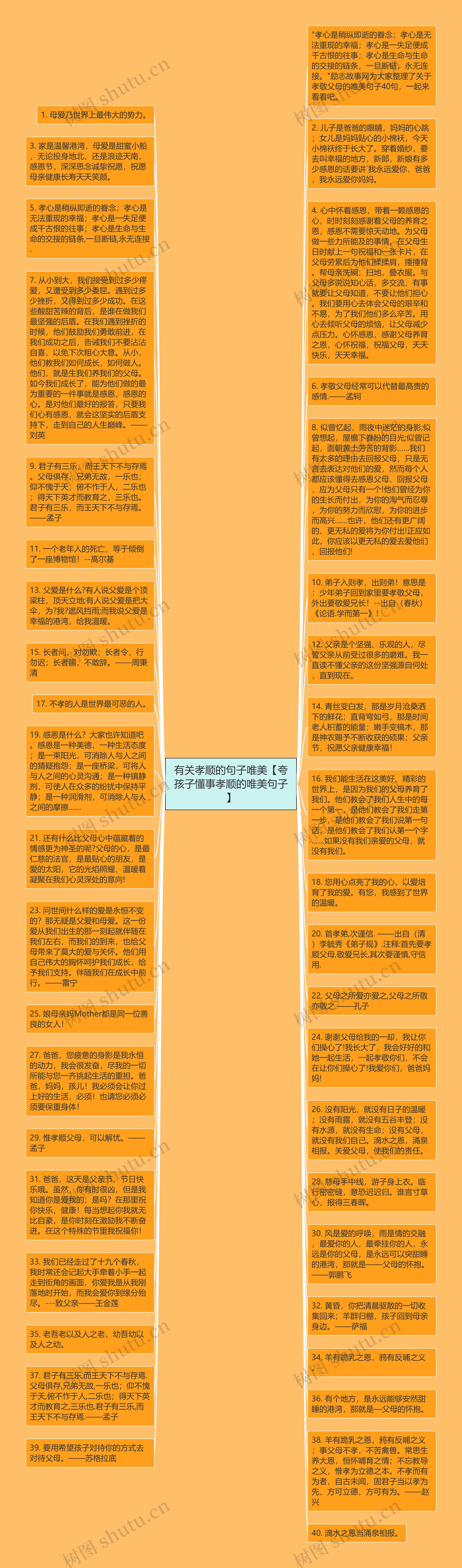 有关孝顺的句子唯美【夸孩子懂事孝顺的唯美句子】思维导图