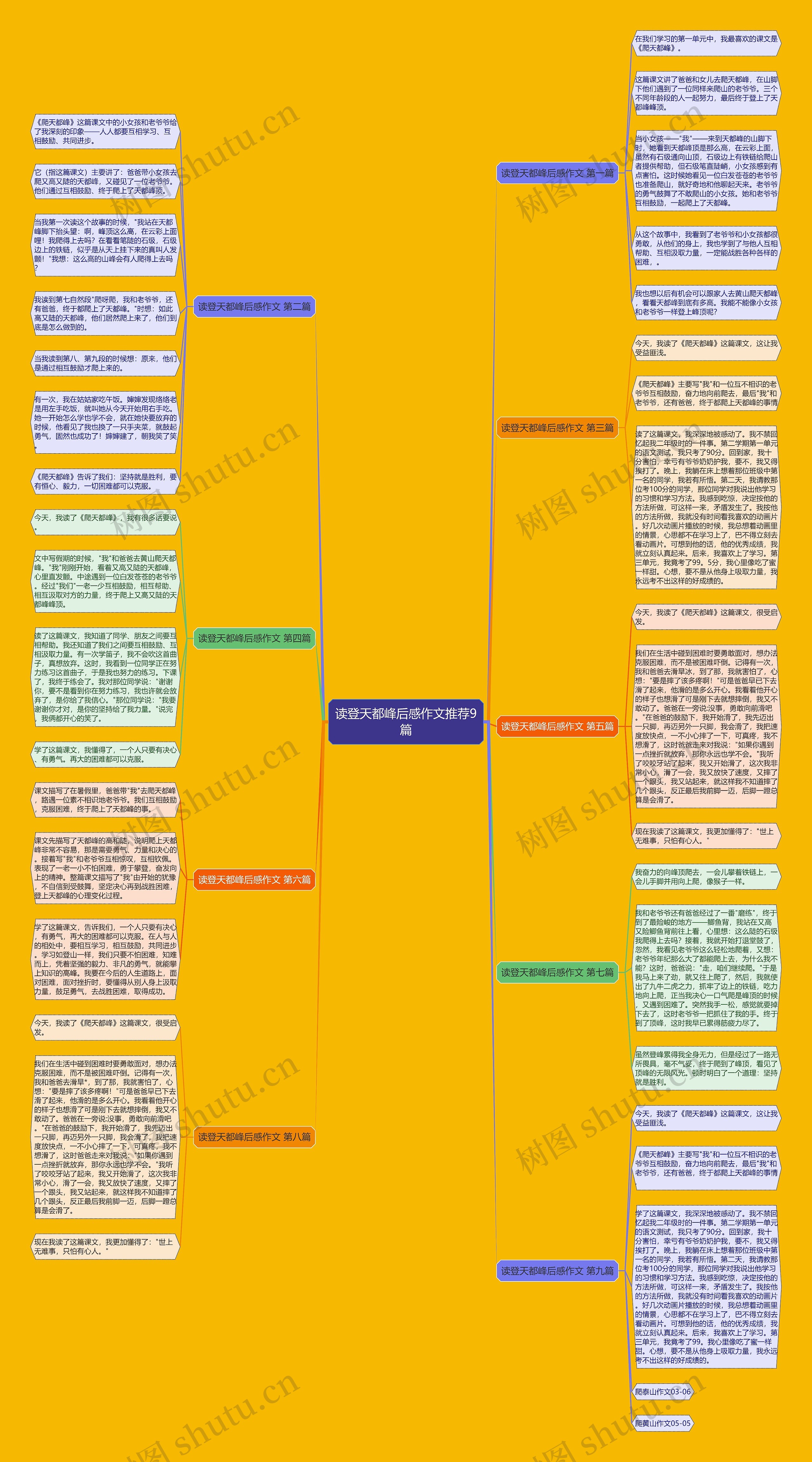 读登天都峰后感作文推荐9篇 读登天都峰后感作文推荐9篇