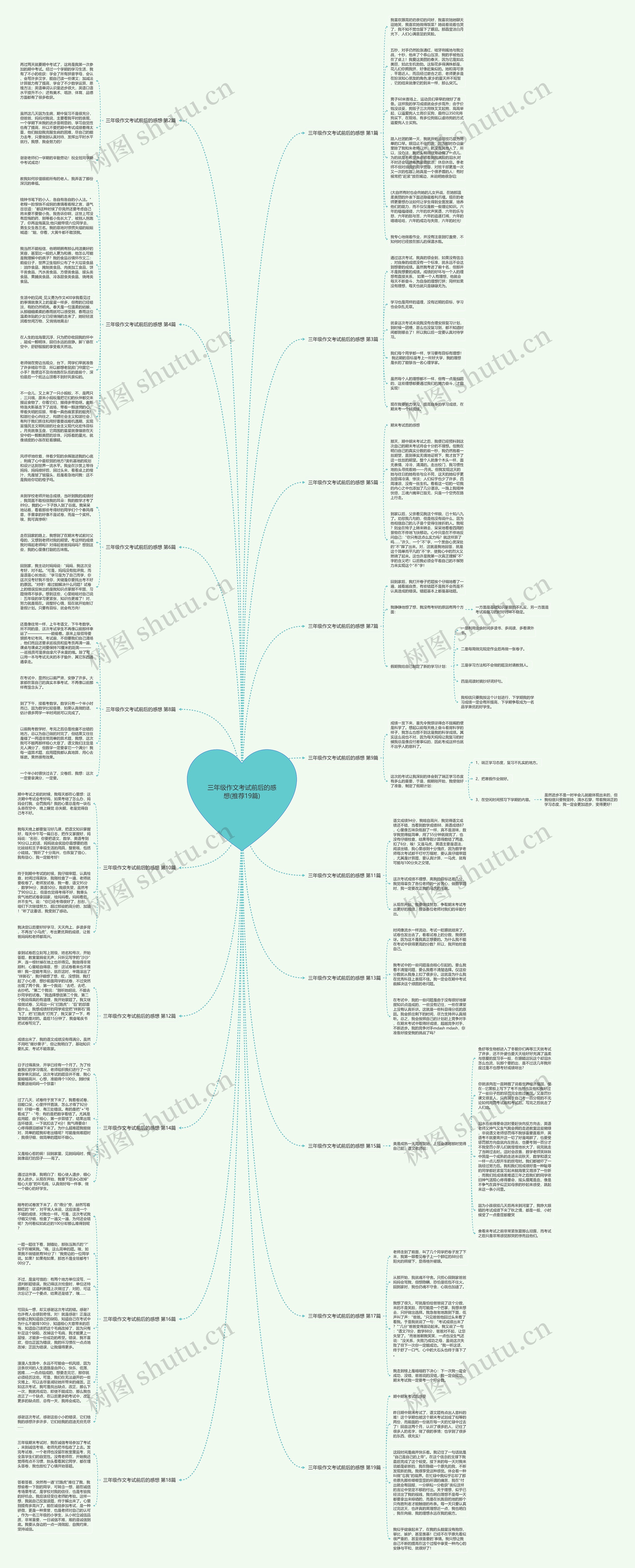 三年级作文考试前后的感想(推荐19篇)思维导图
