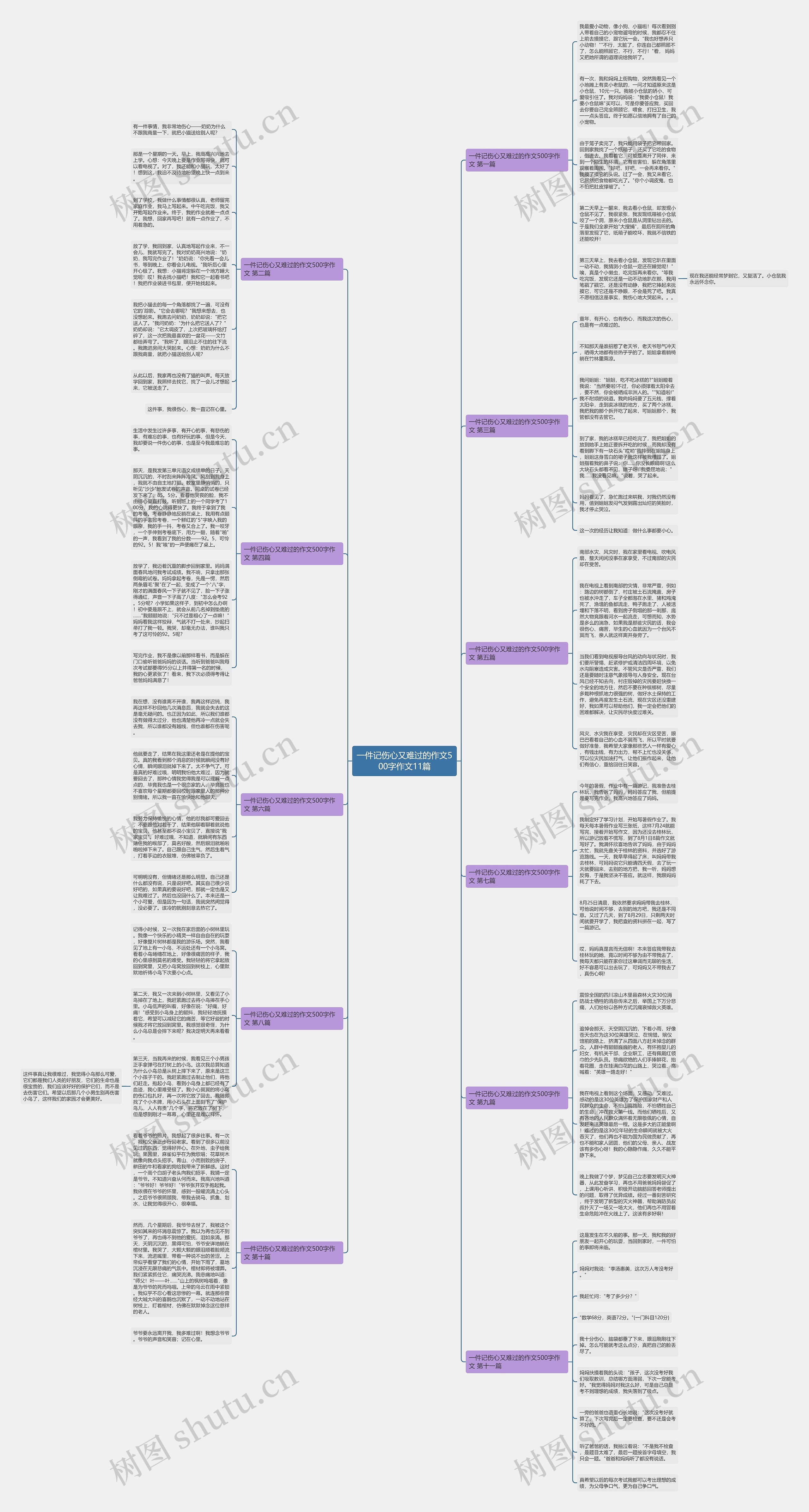 一件记伤心又难过的作文500字作文11篇思维导图