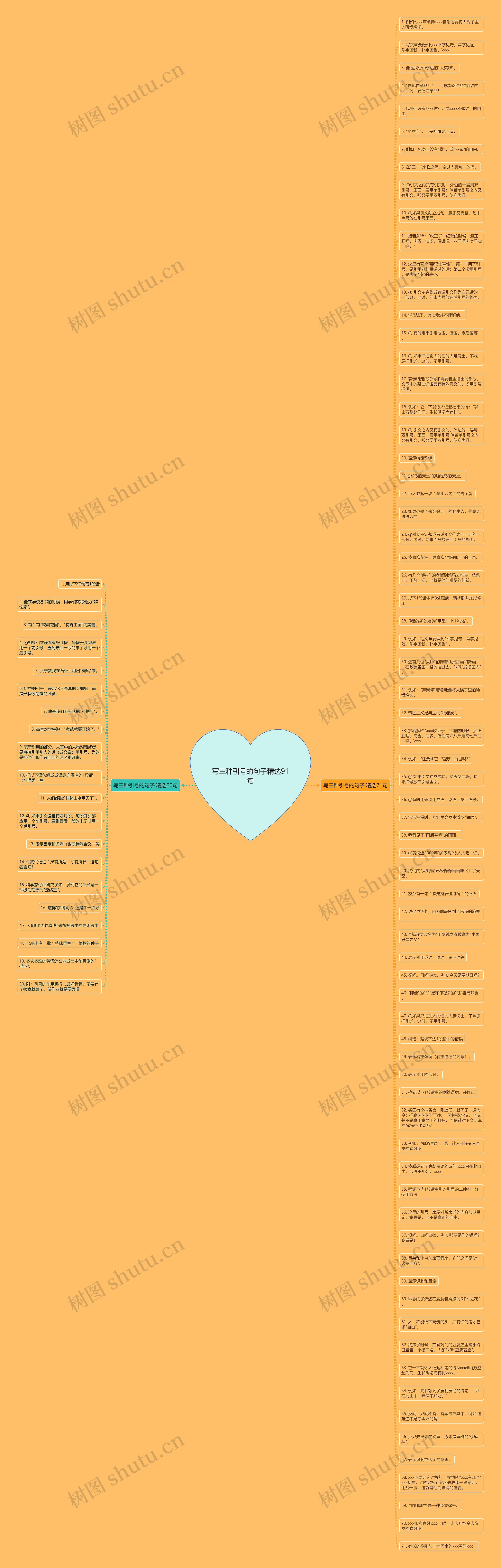 写三种引号的句子精选91句思维导图