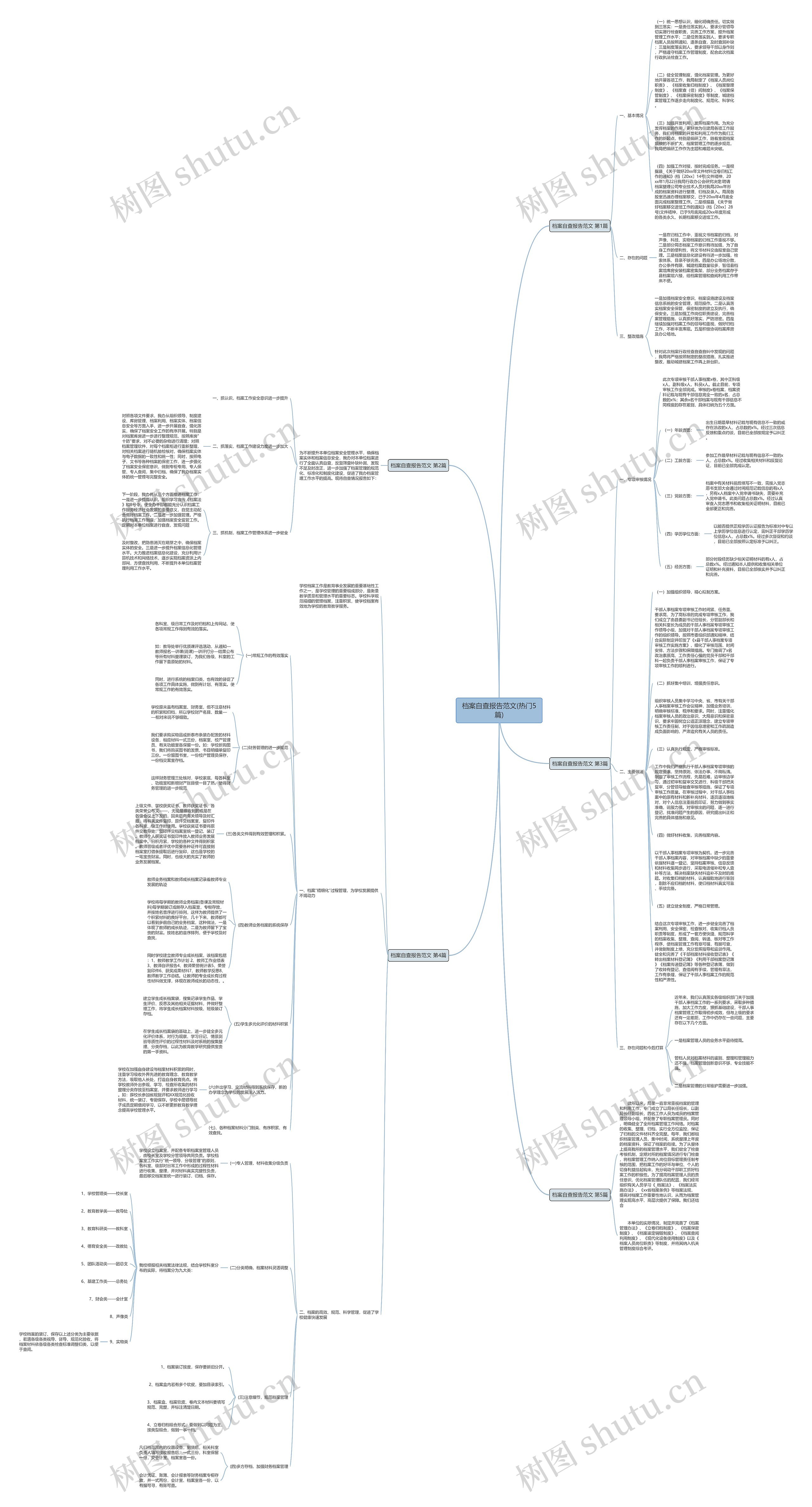 档案自查报告范文(热门5篇)思维导图