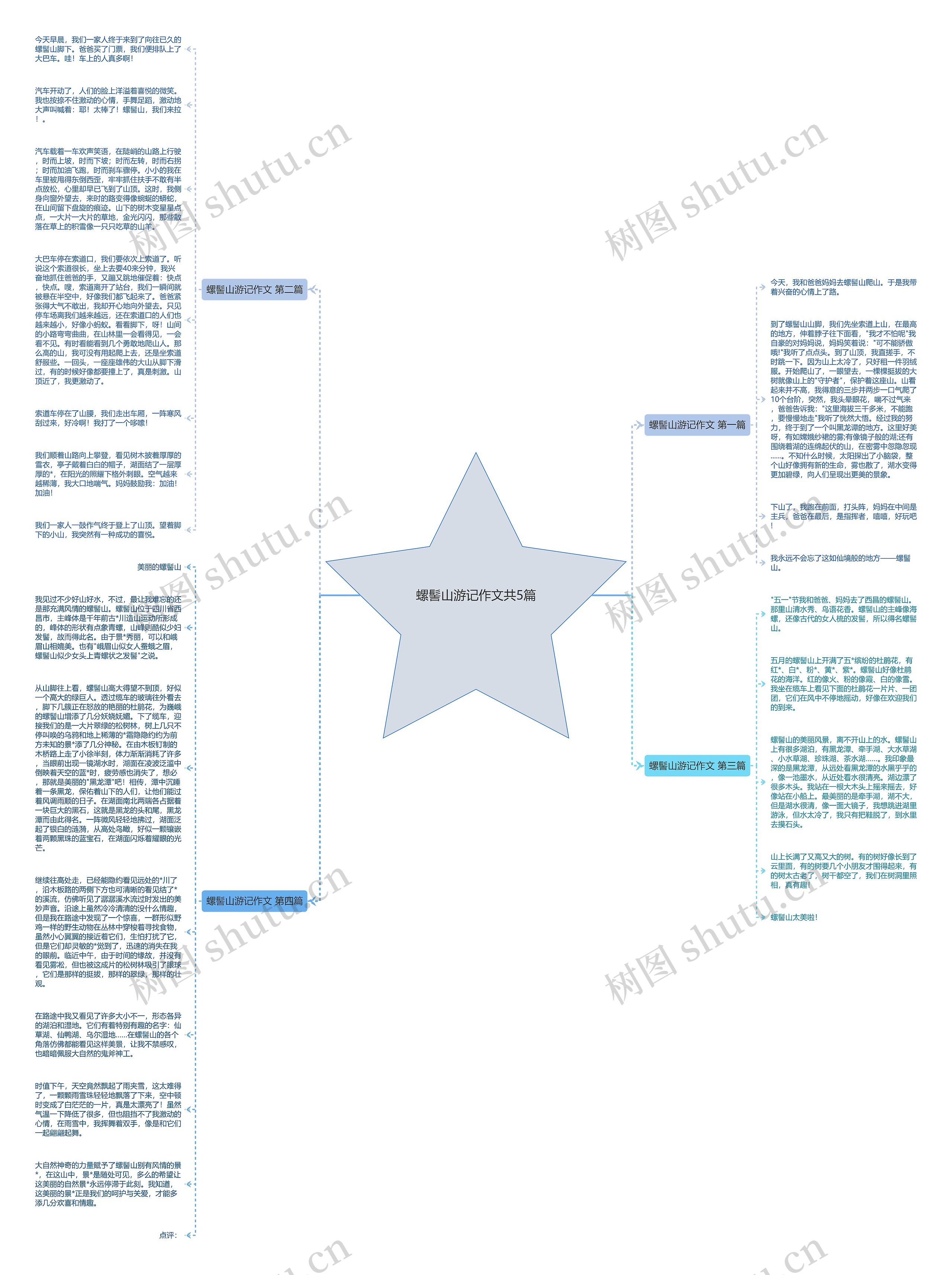 螺髻山游记作文共5篇思维导图