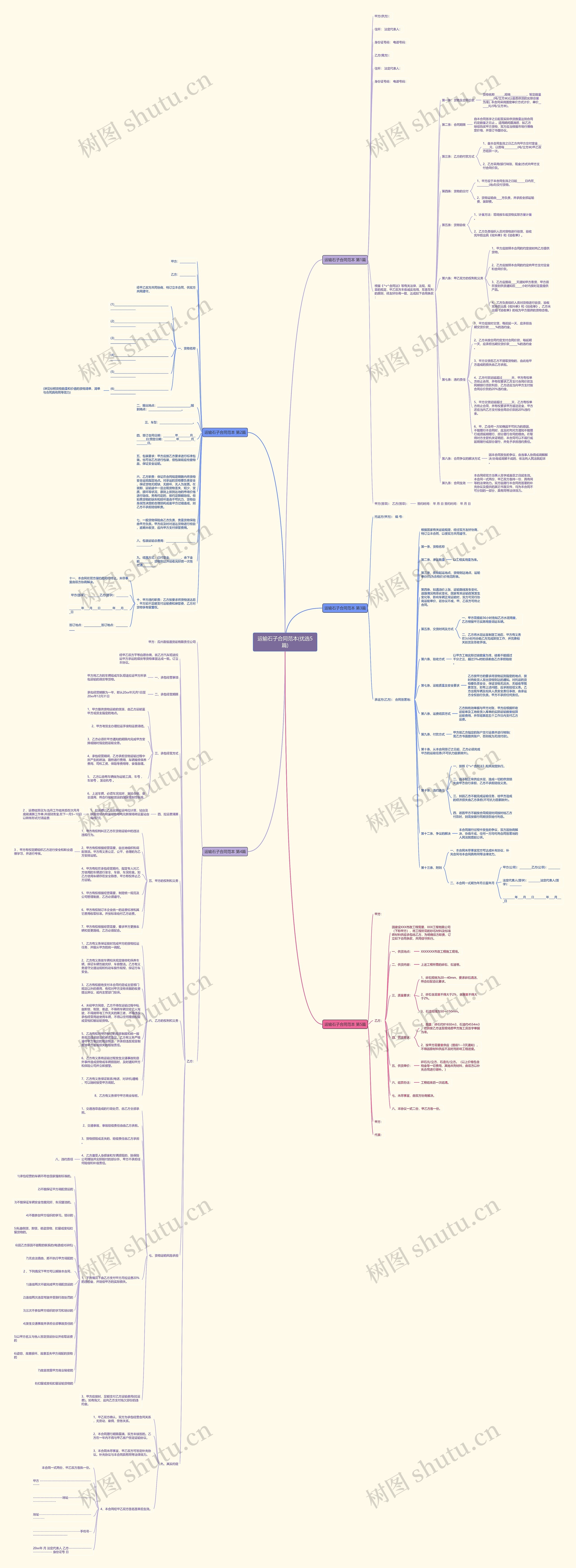 运输石子合同范本(优选5篇)思维导图