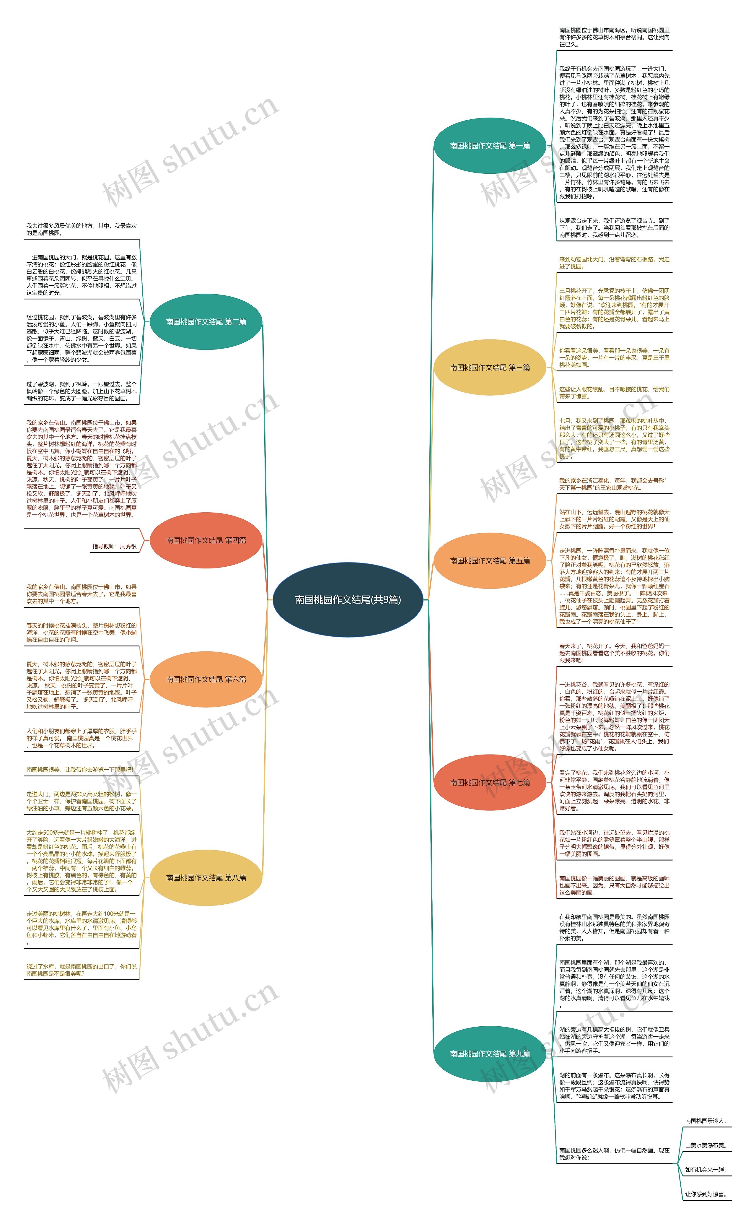南国桃园作文结尾(共9篇)思维导图