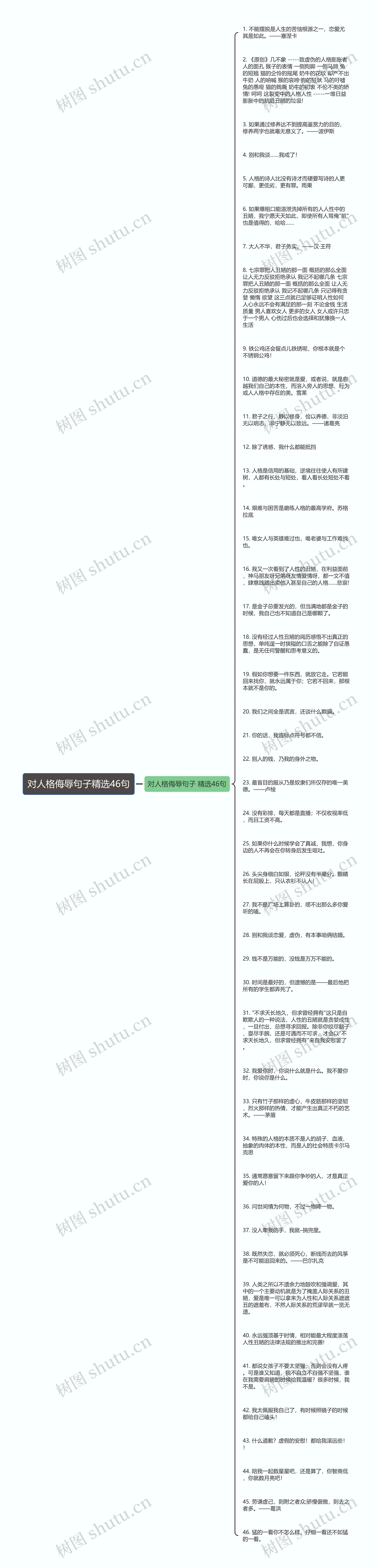 对人格侮辱句子精选46句思维导图