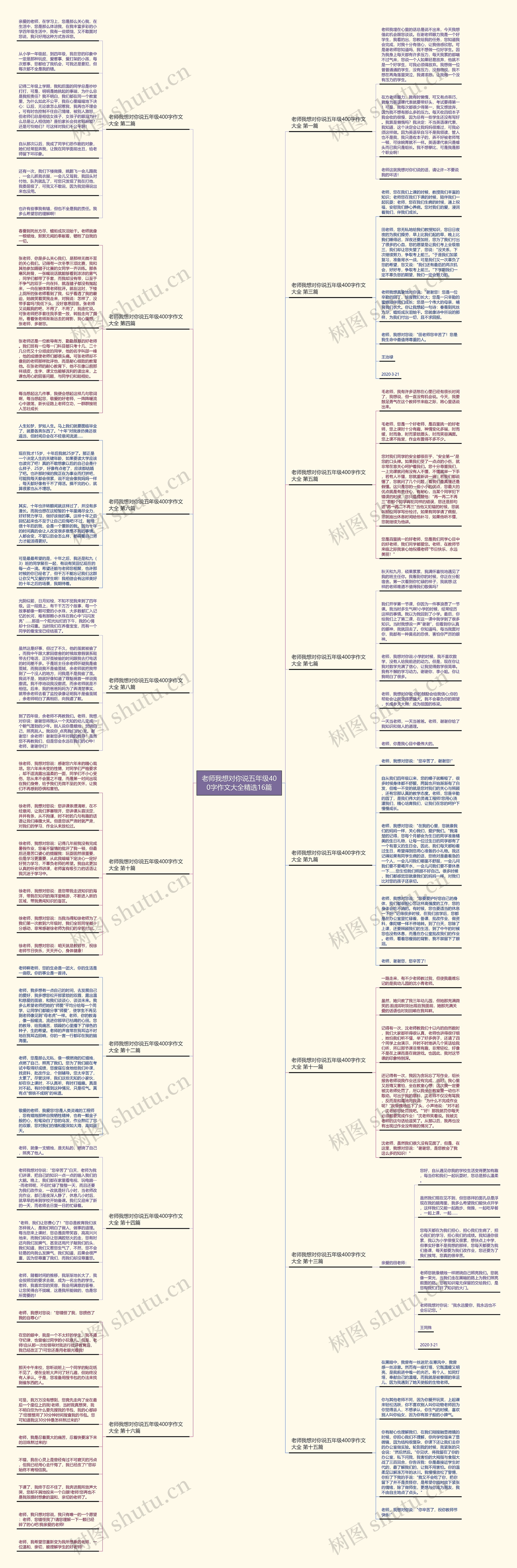 老师我想对你说五年级400字作文大全精选16篇思维导图
