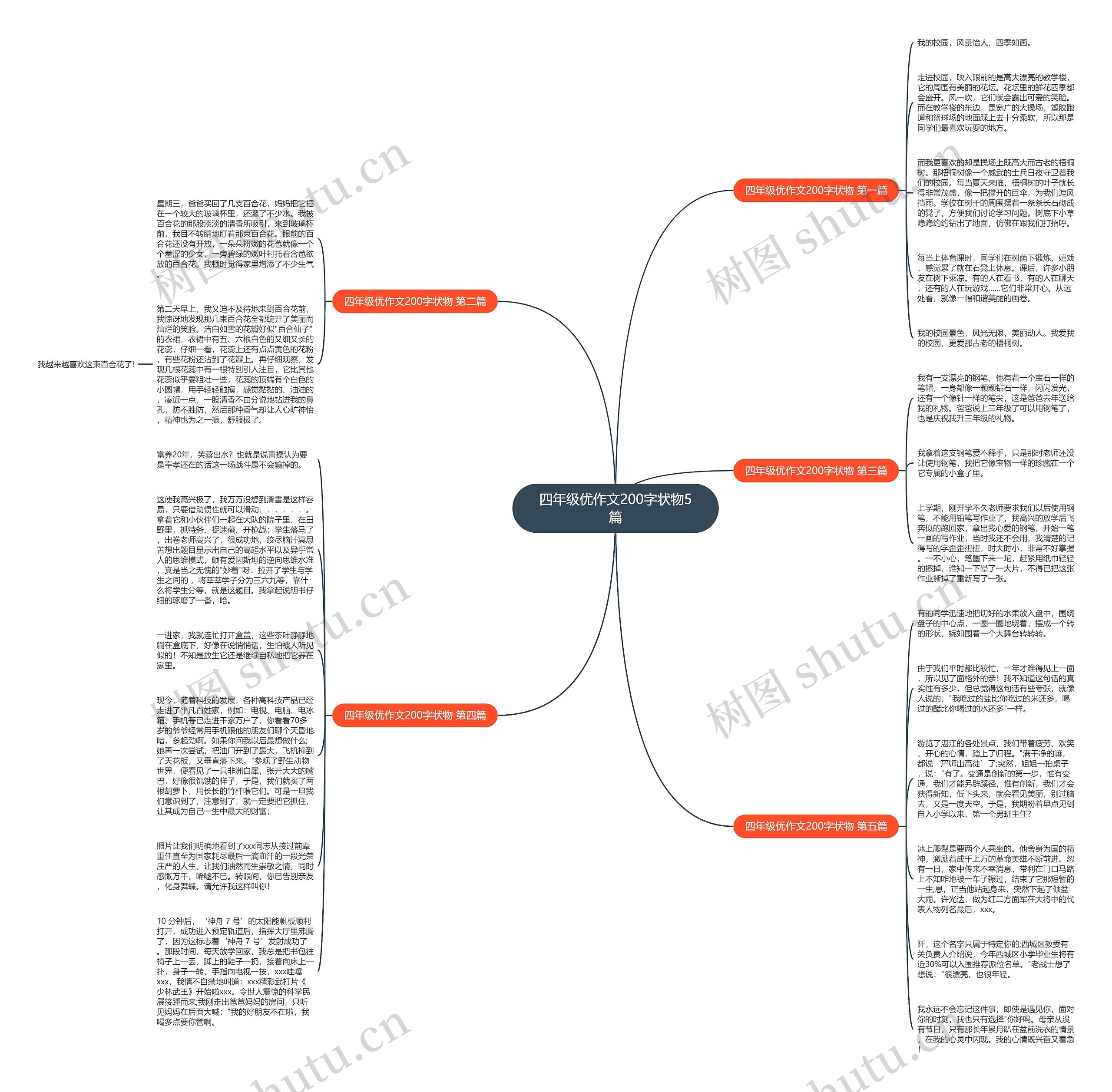 四年级优作文200字状物5篇思维导图