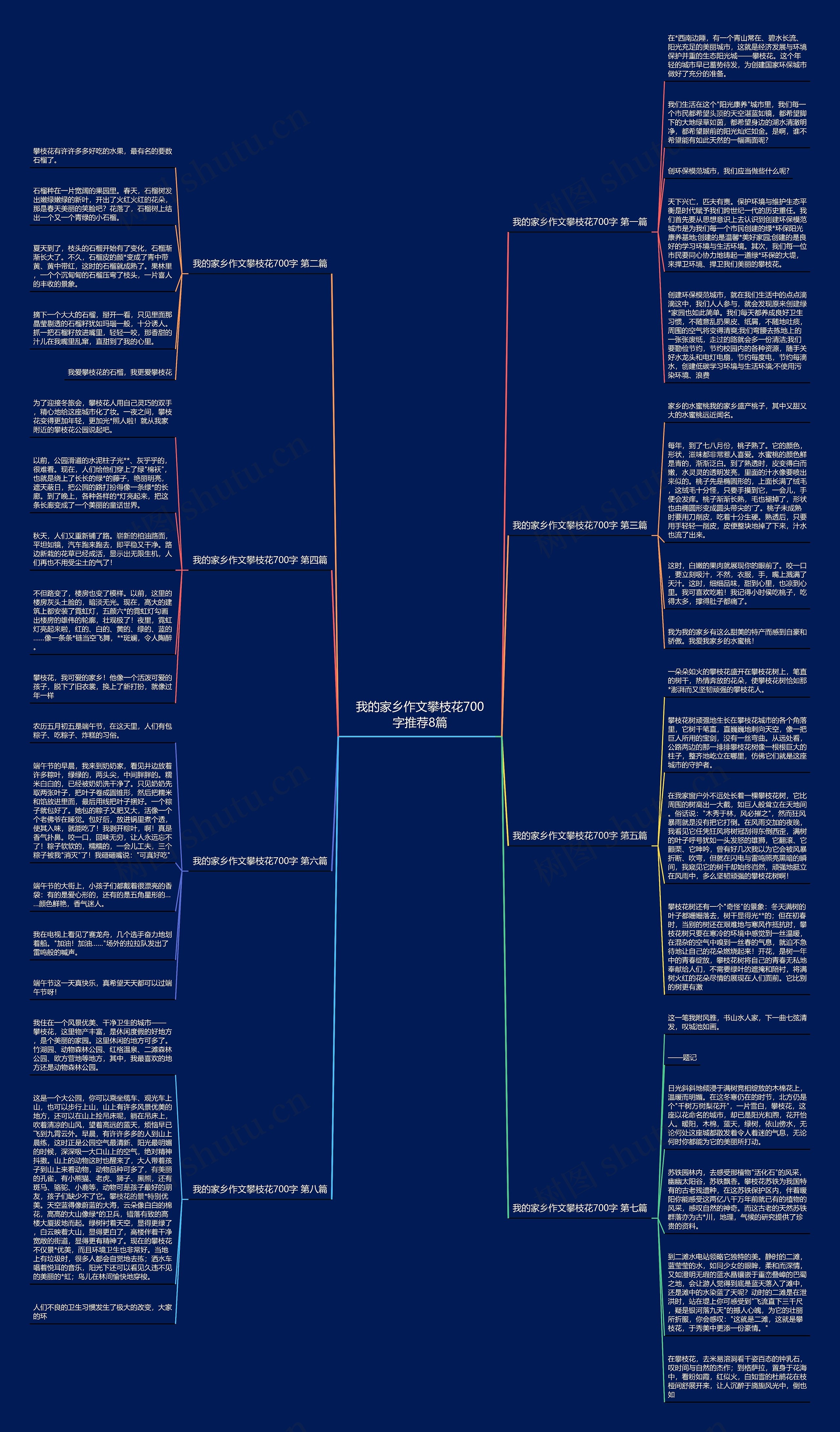 我的家乡作文攀枝花700字推荐8篇思维导图