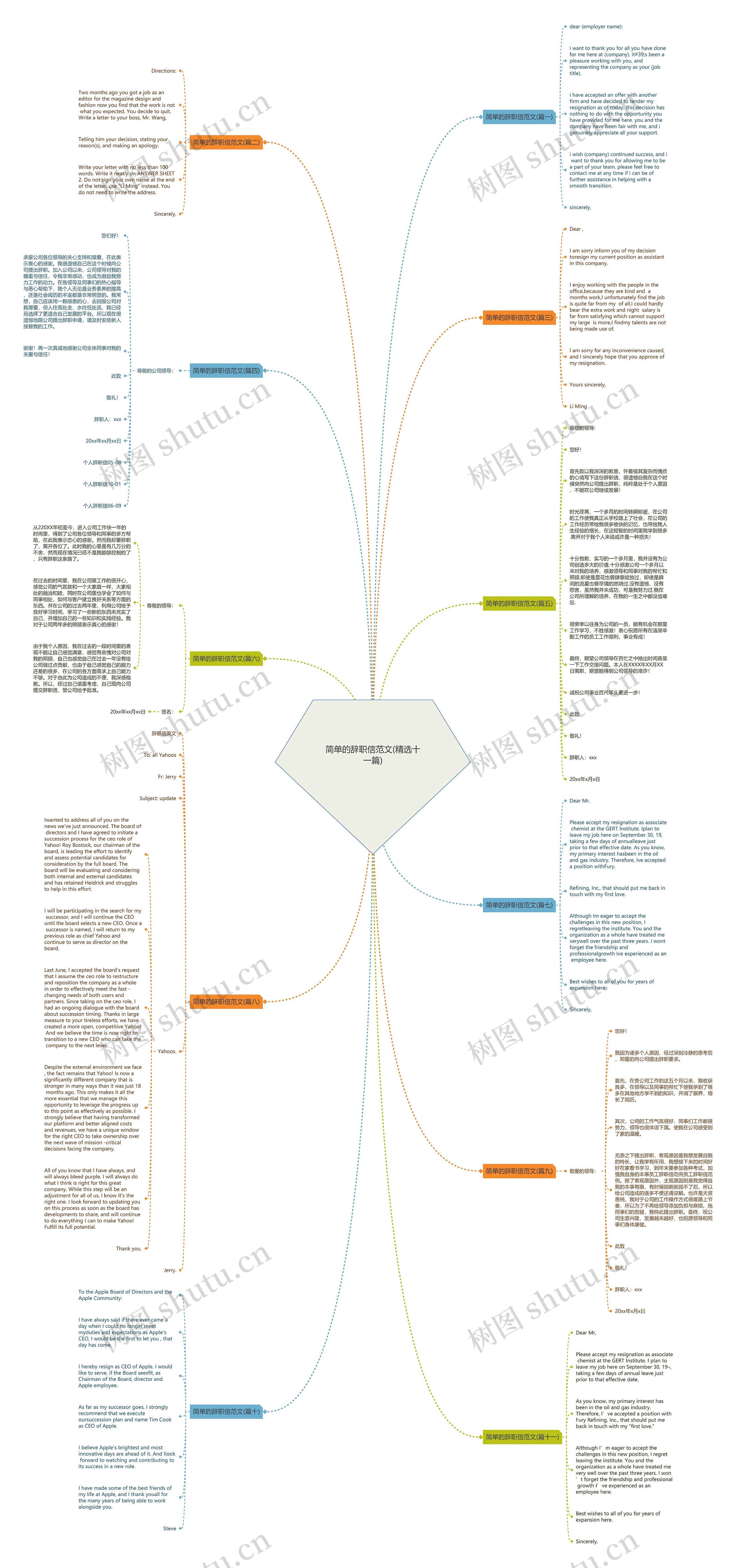 简单的辞职信范文(精选十一篇)思维导图