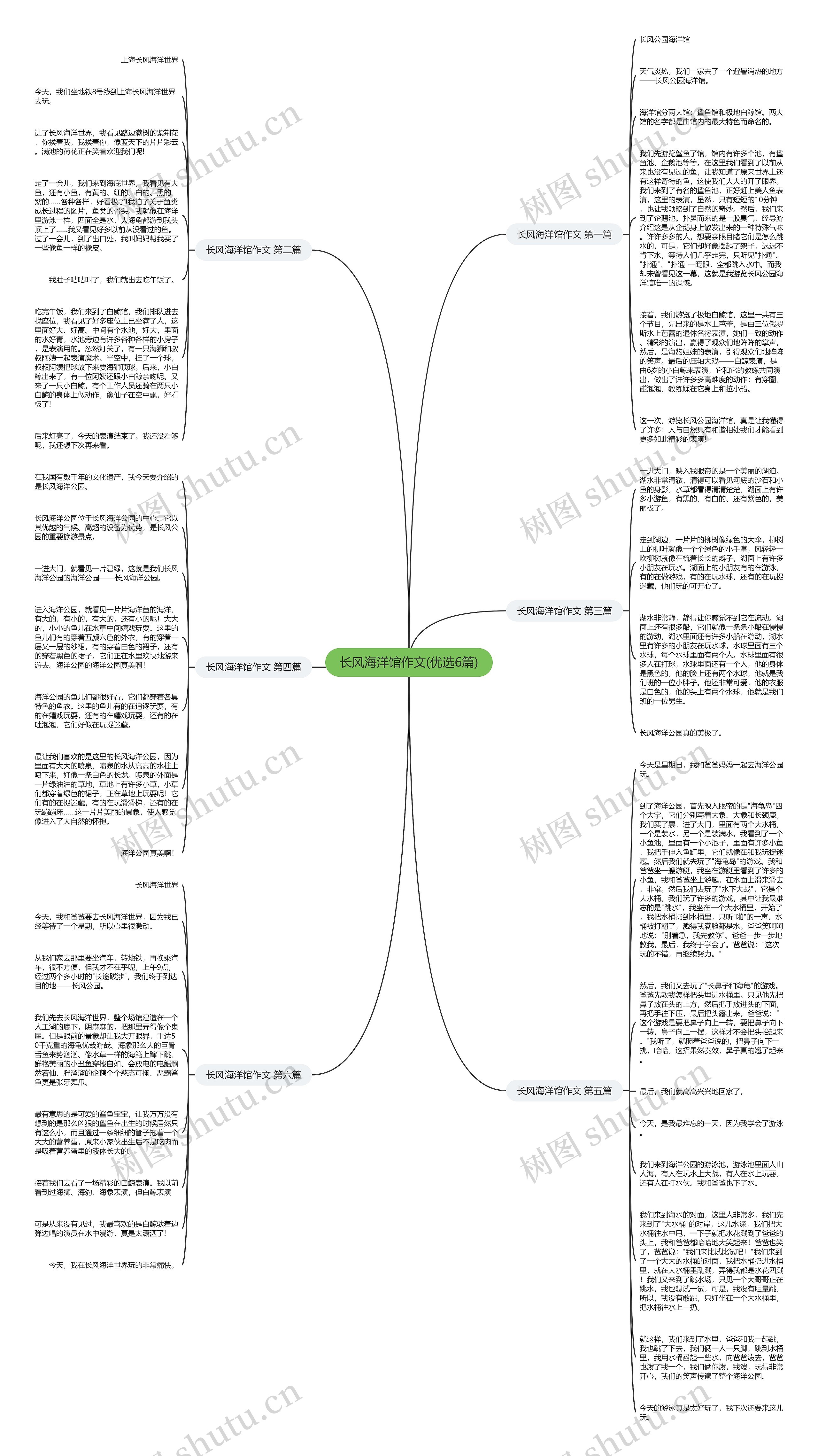 长风海洋馆作文(优选6篇)思维导图