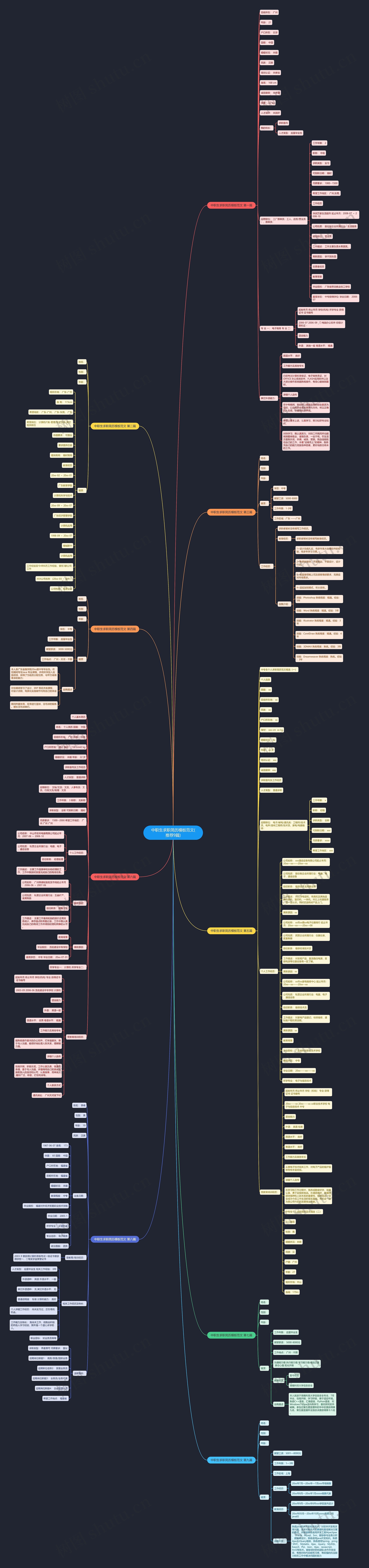 中职生求职简历范文(推荐9篇)思维导图