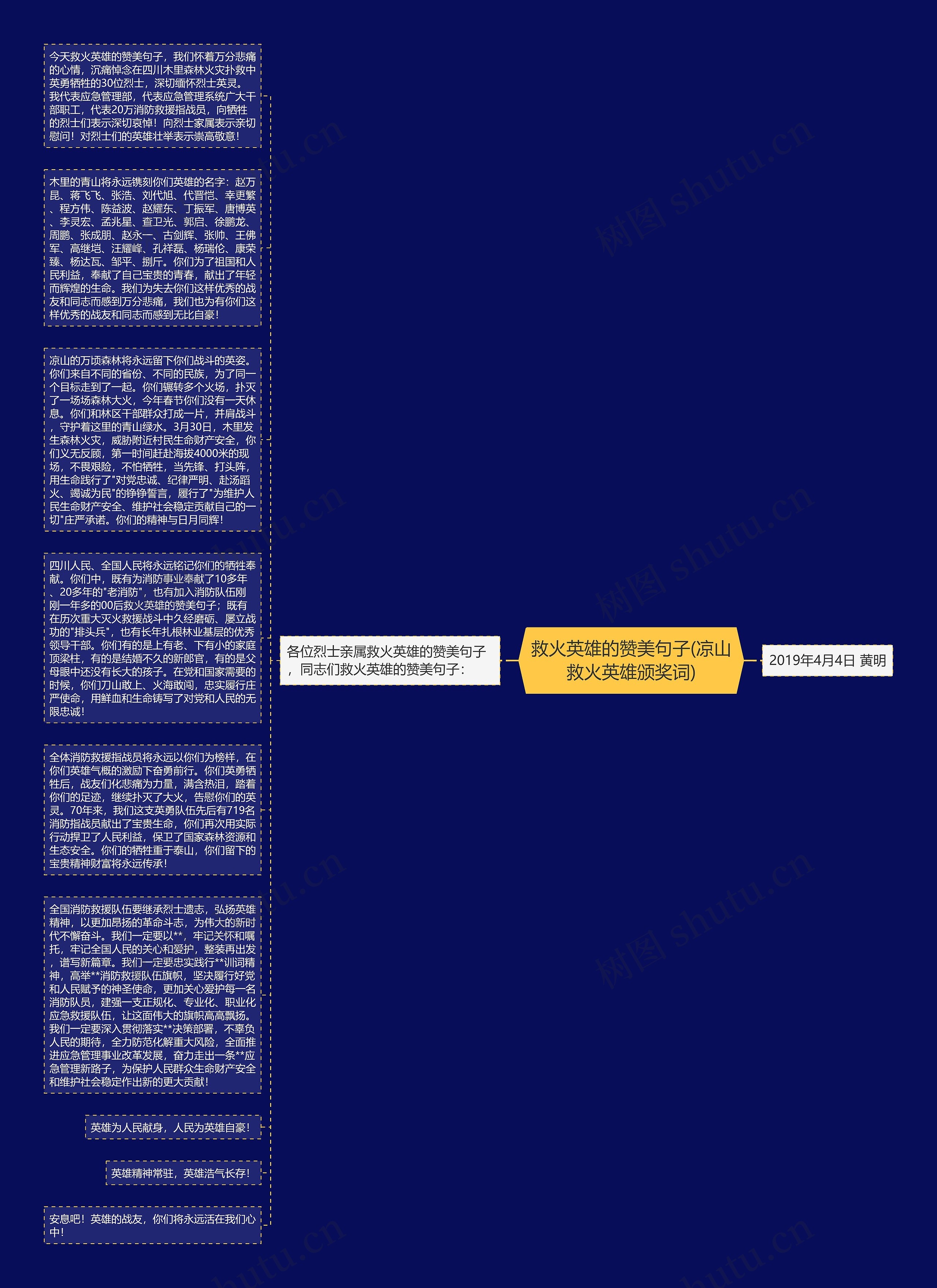 救火英雄的赞美句子(凉山救火英雄颁奖词)思维导图
