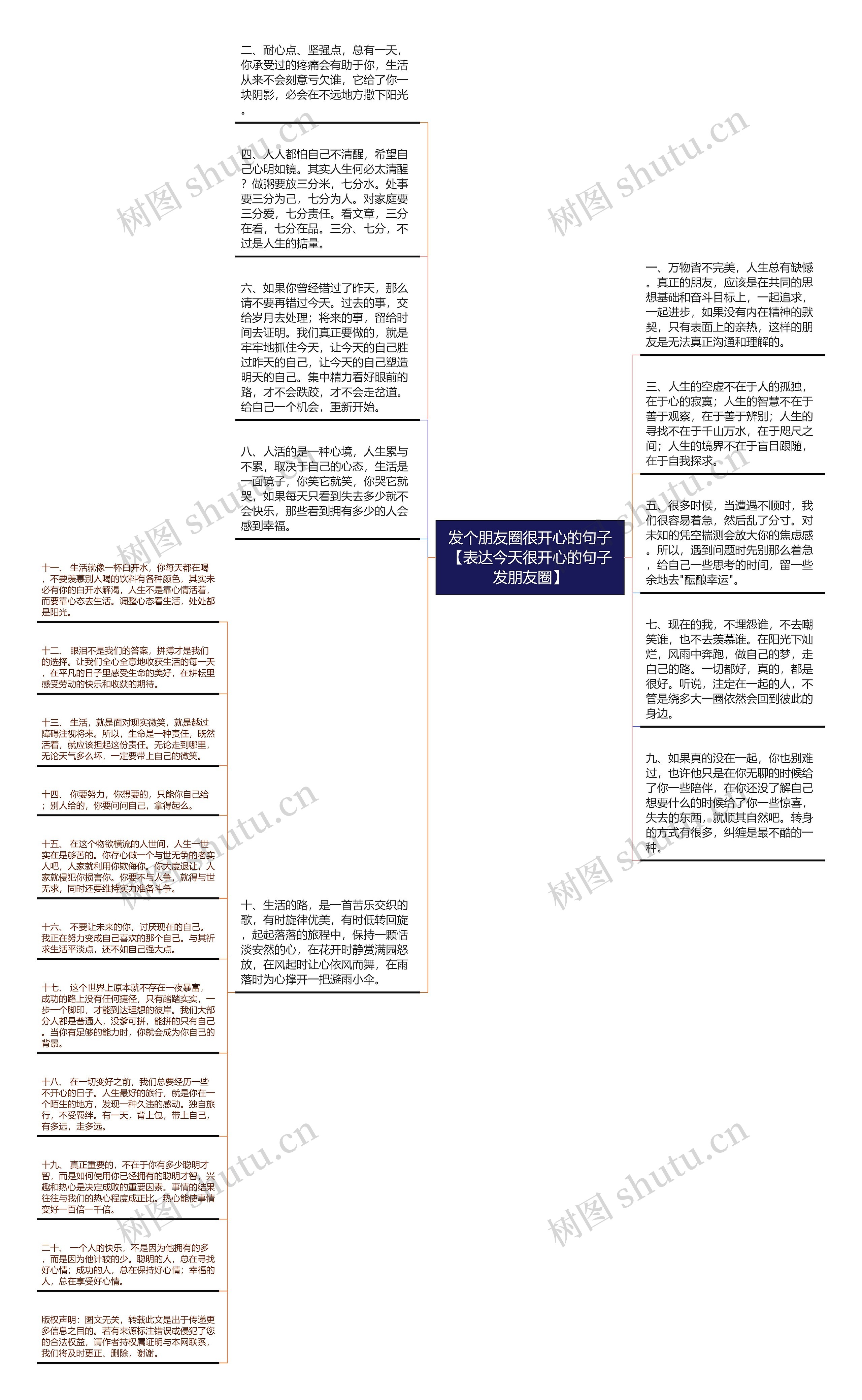 发个朋友圈很开心的句子【表达今天很开心的句子发朋友圈】思维导图