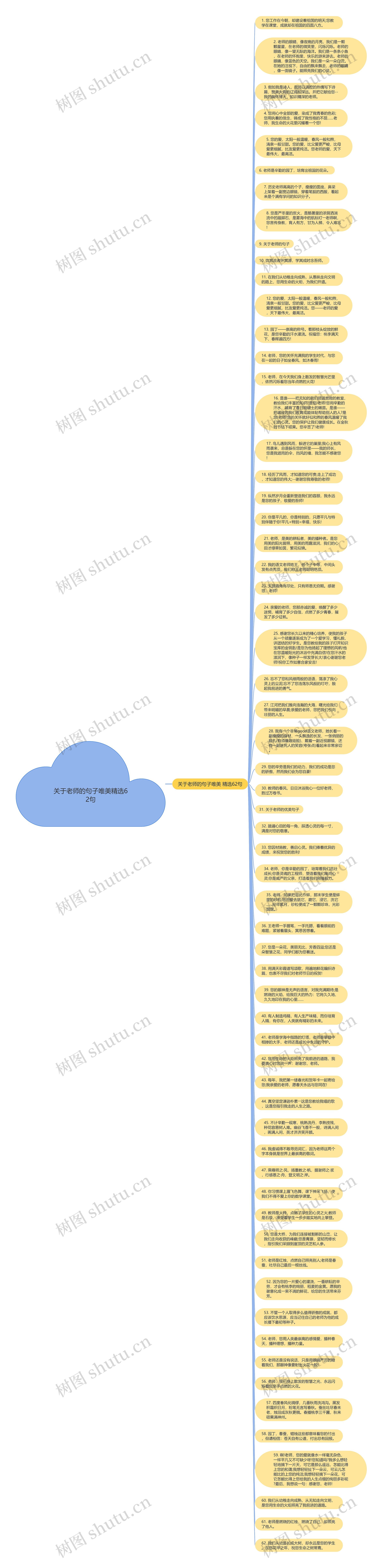 关于老师的句子唯美精选62句思维导图