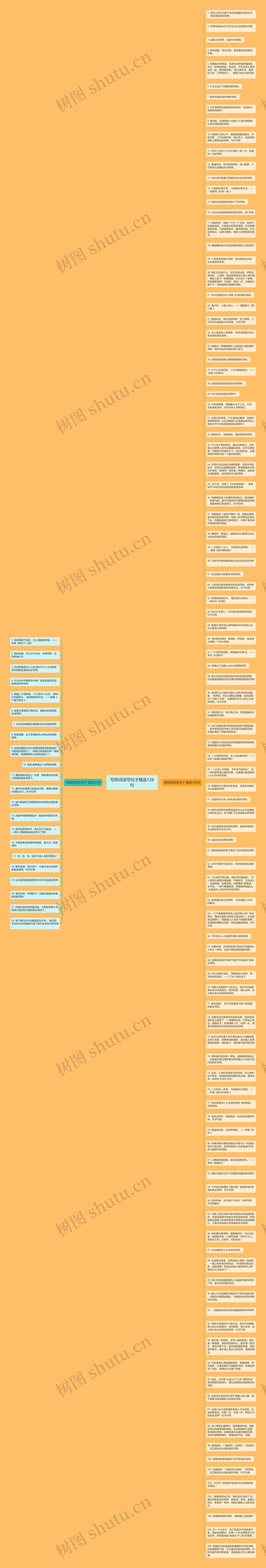 写照词语写句子精选128句思维导图