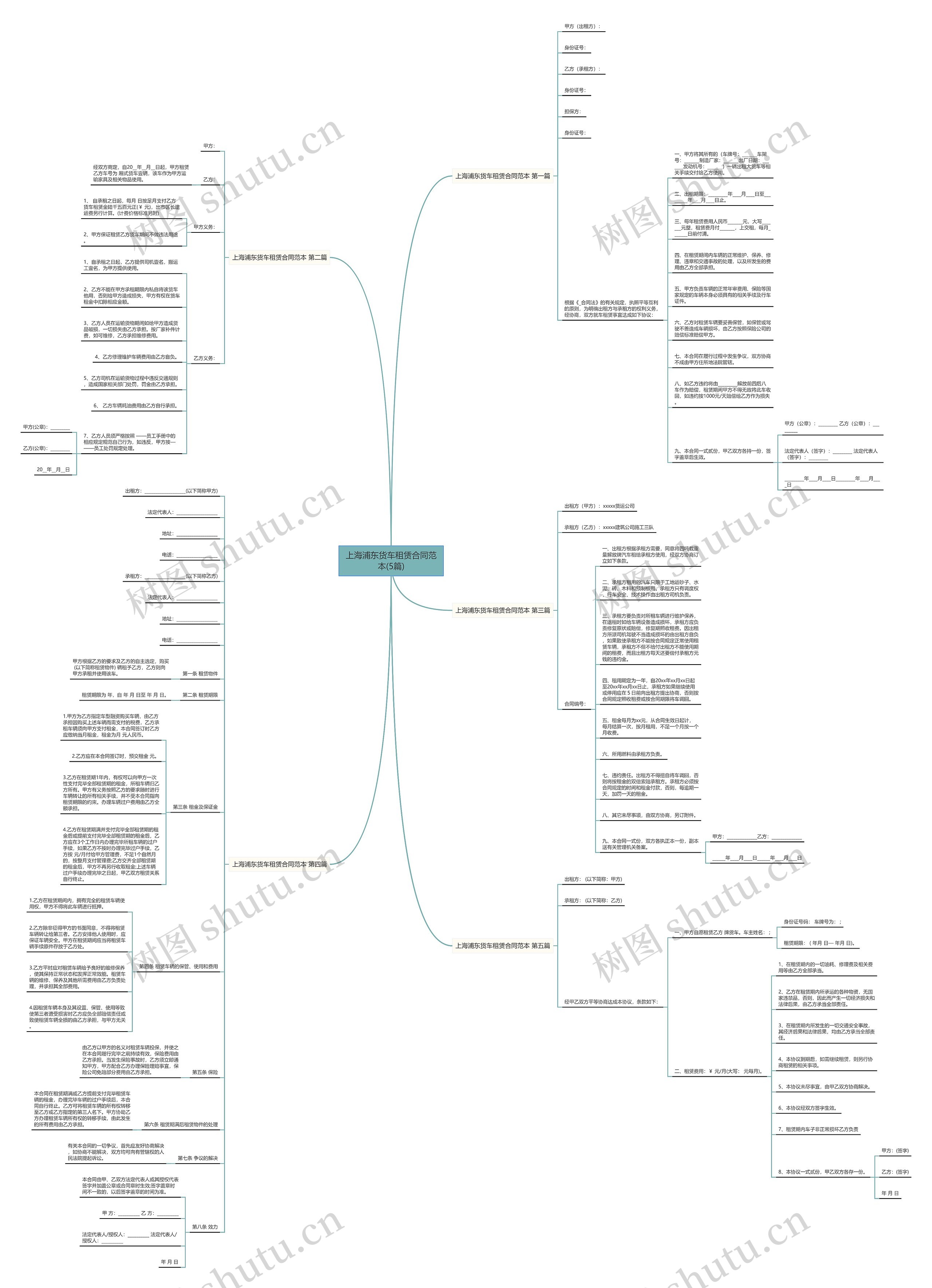 上海浦东货车租赁合同范本(5篇)思维导图