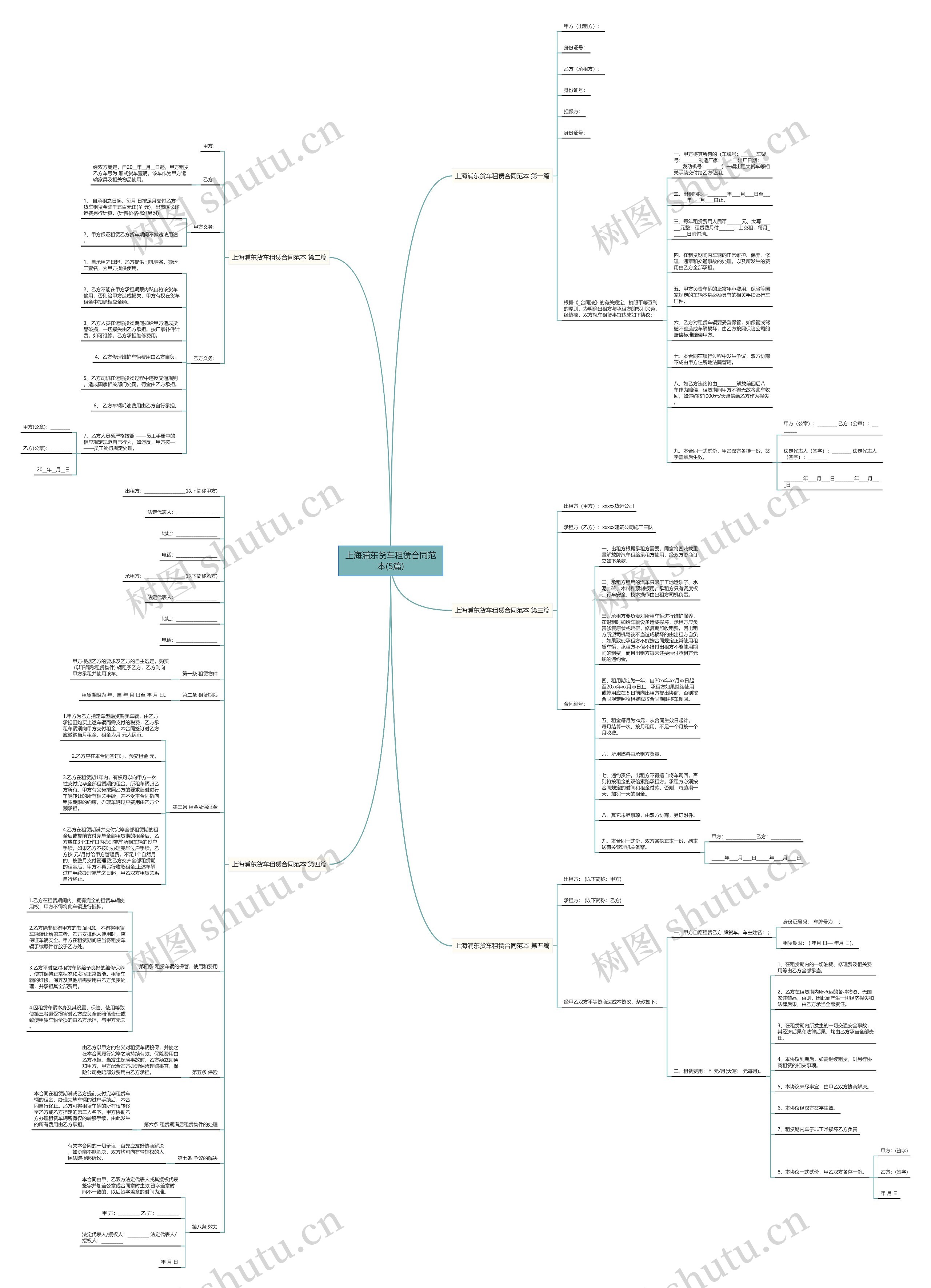上海浦东货车租赁合同范本(5篇) 上海浦东货车租赁合同范本(5篇)