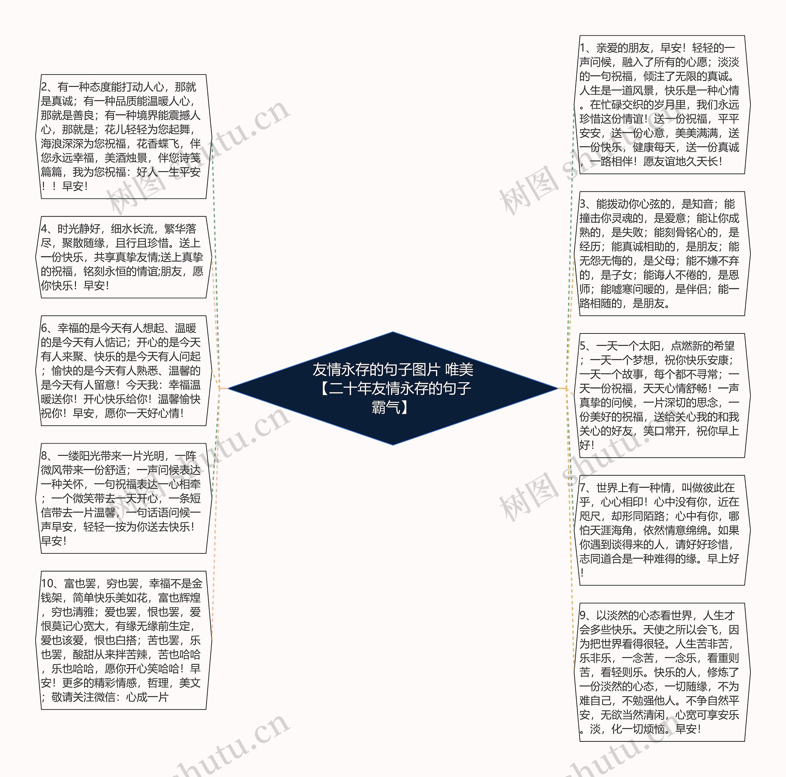 友情永存的句子图片 唯美【二十年友情永存的句子霸气】思维导图