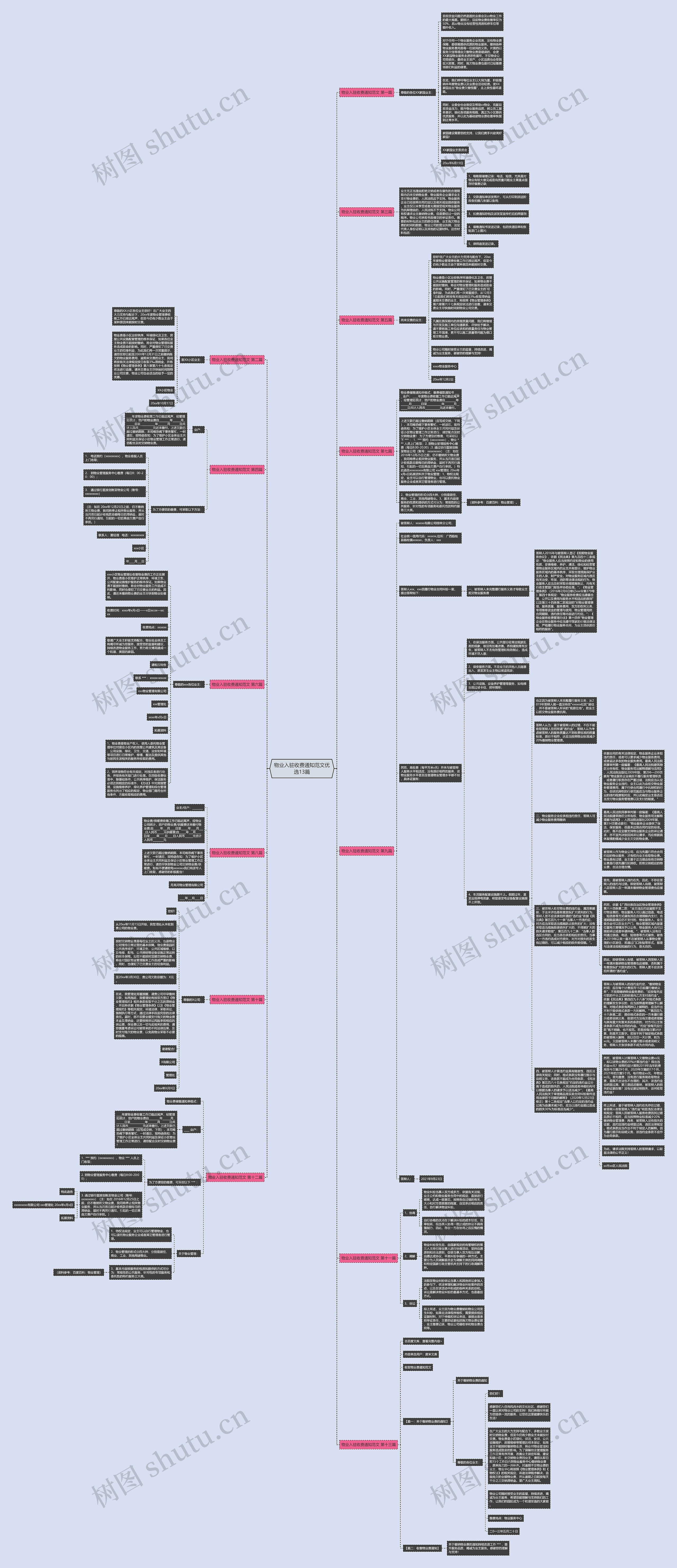 物业入驻收费通知范文优选13篇思维导图