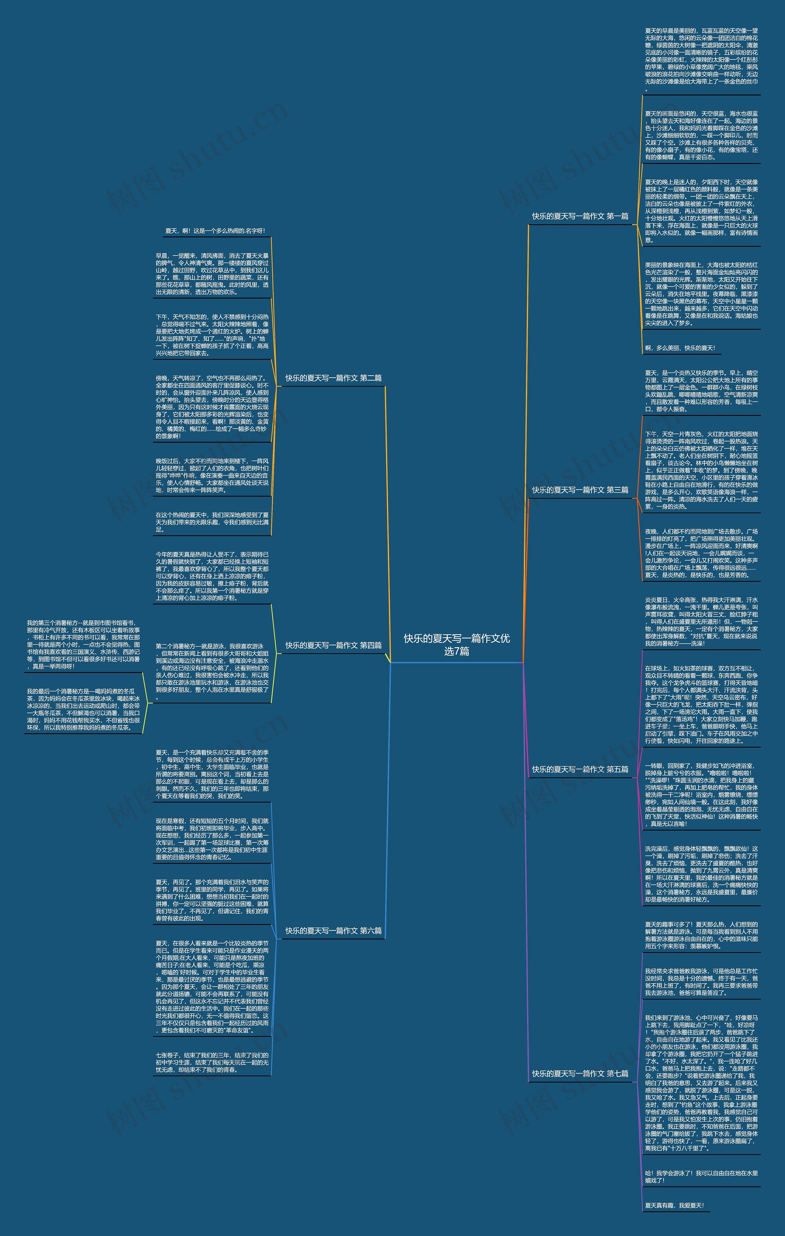 快乐的夏天写一篇作文优选7篇思维导图