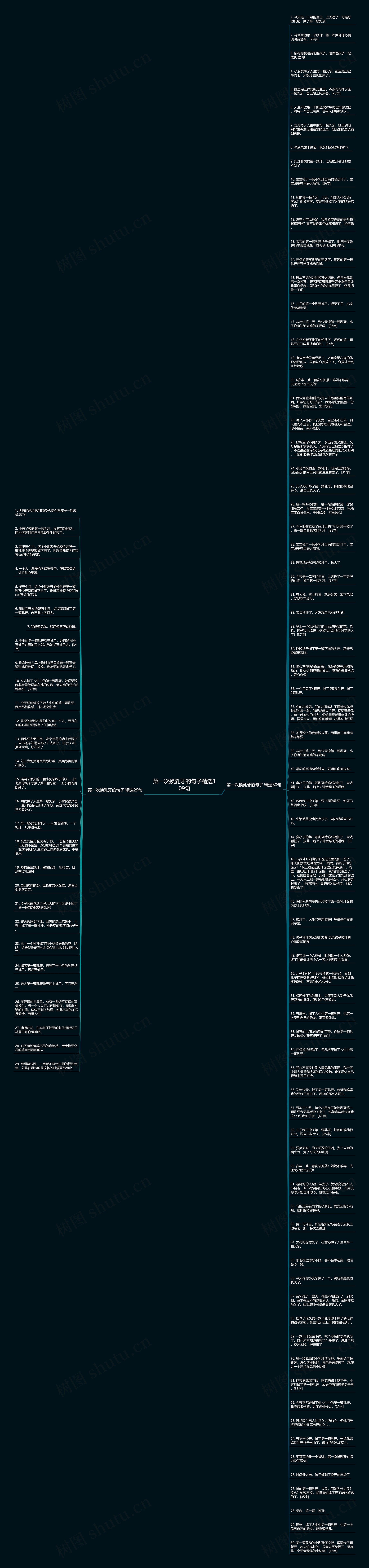 第一次换乳牙的句子精选109句思维导图