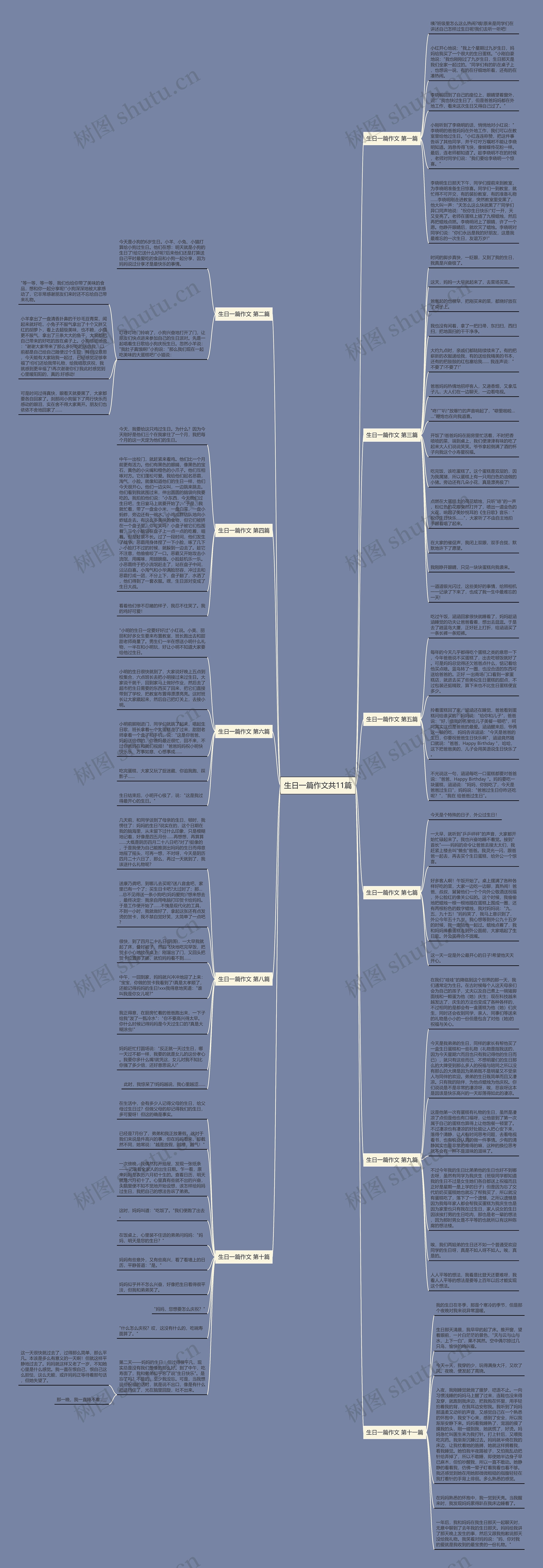 生日一篇作文共11篇 生日一篇作文共11篇