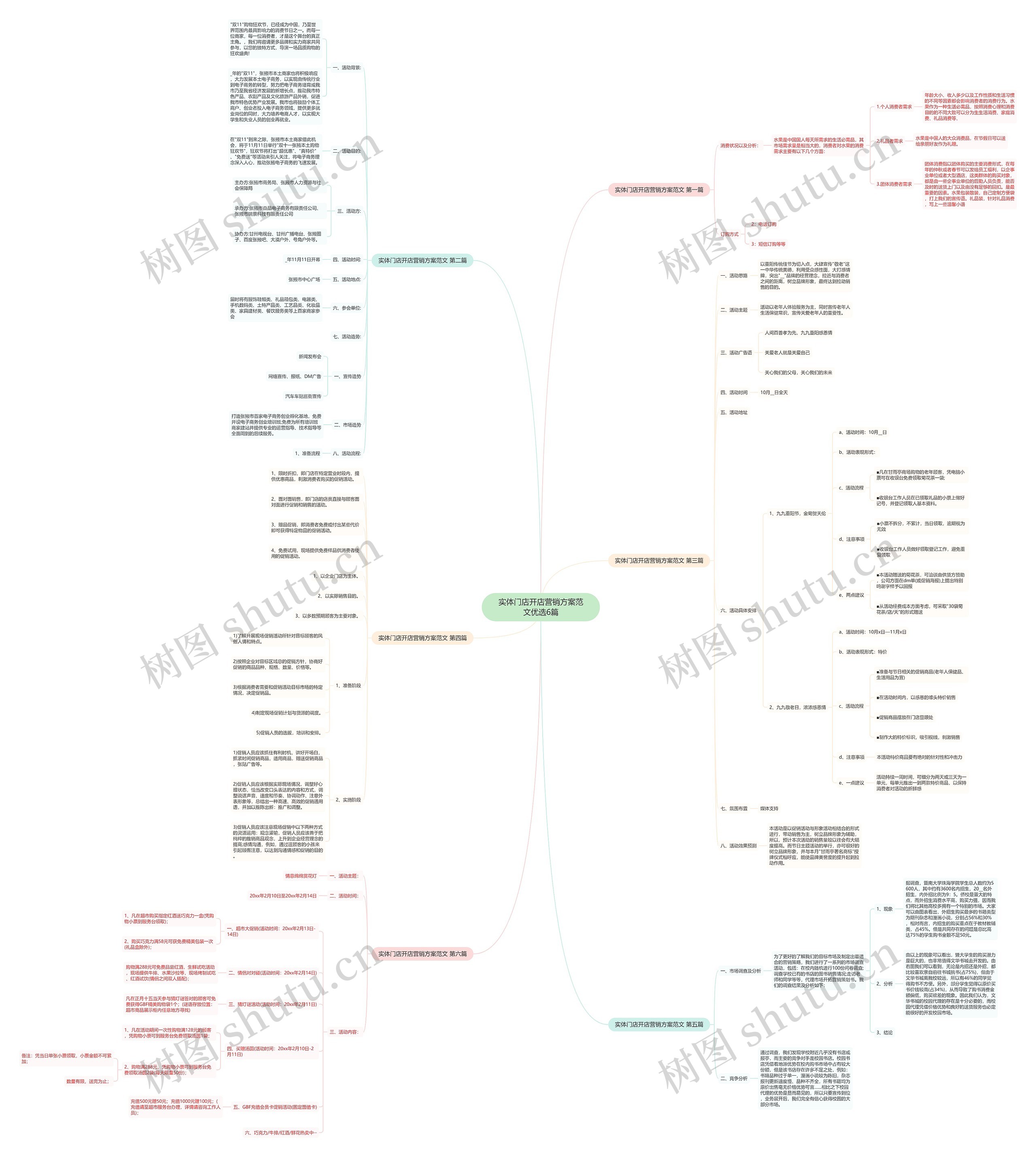 实体门店开店营销方案范文优选6篇 实体门店开店营销方案范文优选6篇