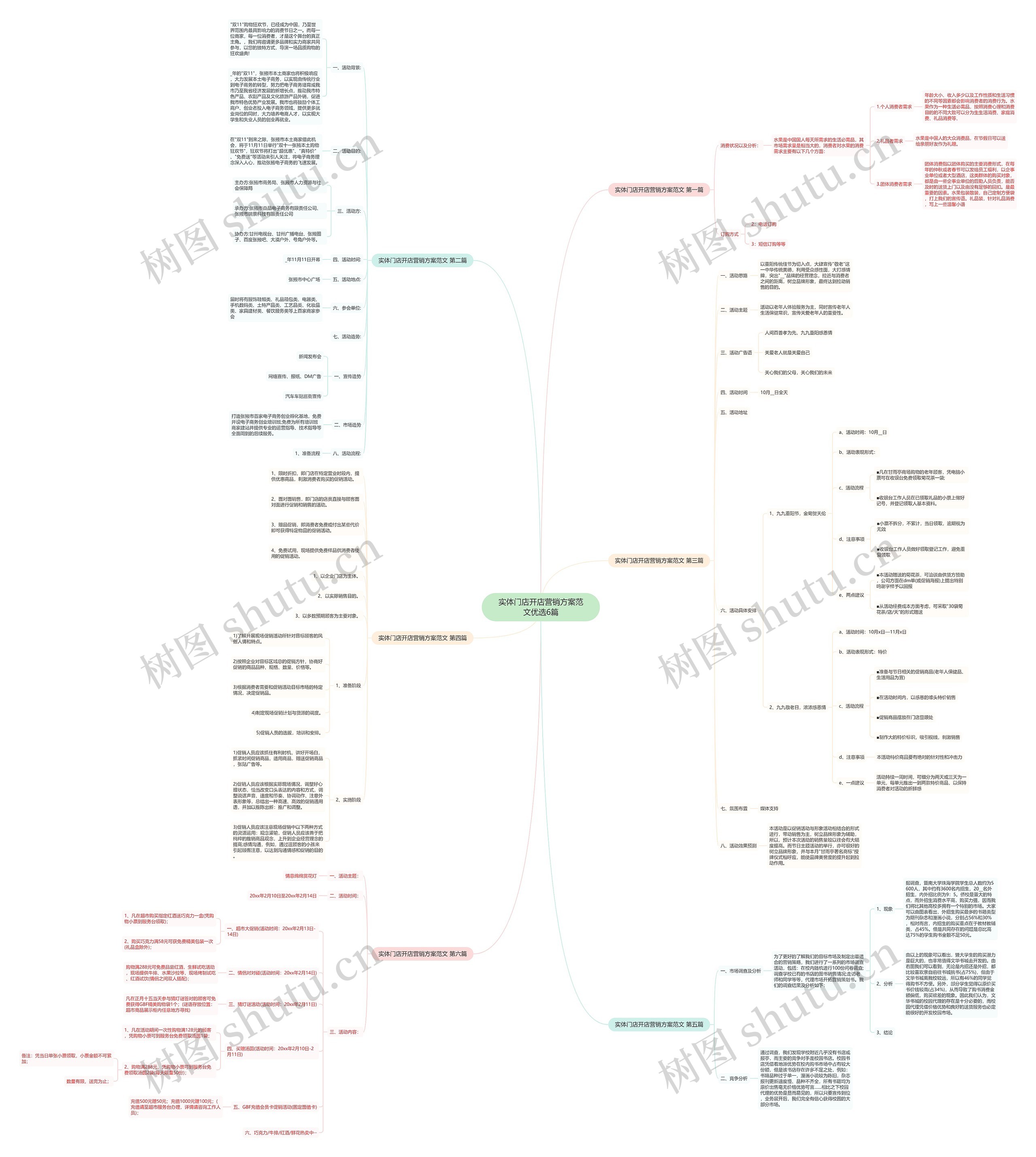 实体门店开店营销方案范文优选6篇思维导图