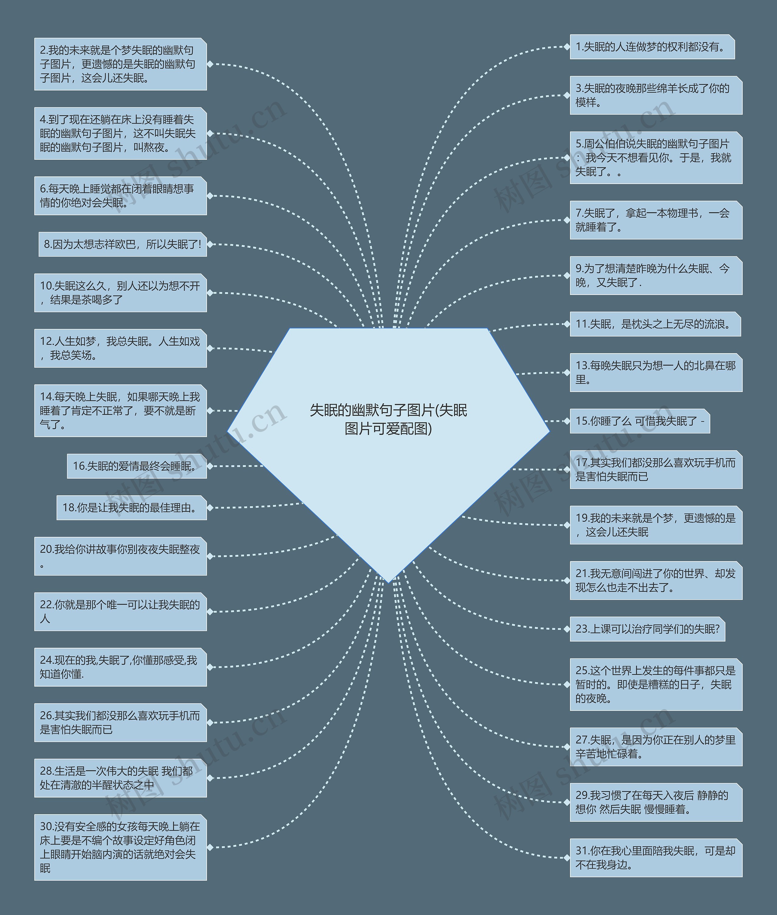 失眠的幽默句子图片(失眠图片可爱配图)思维导图