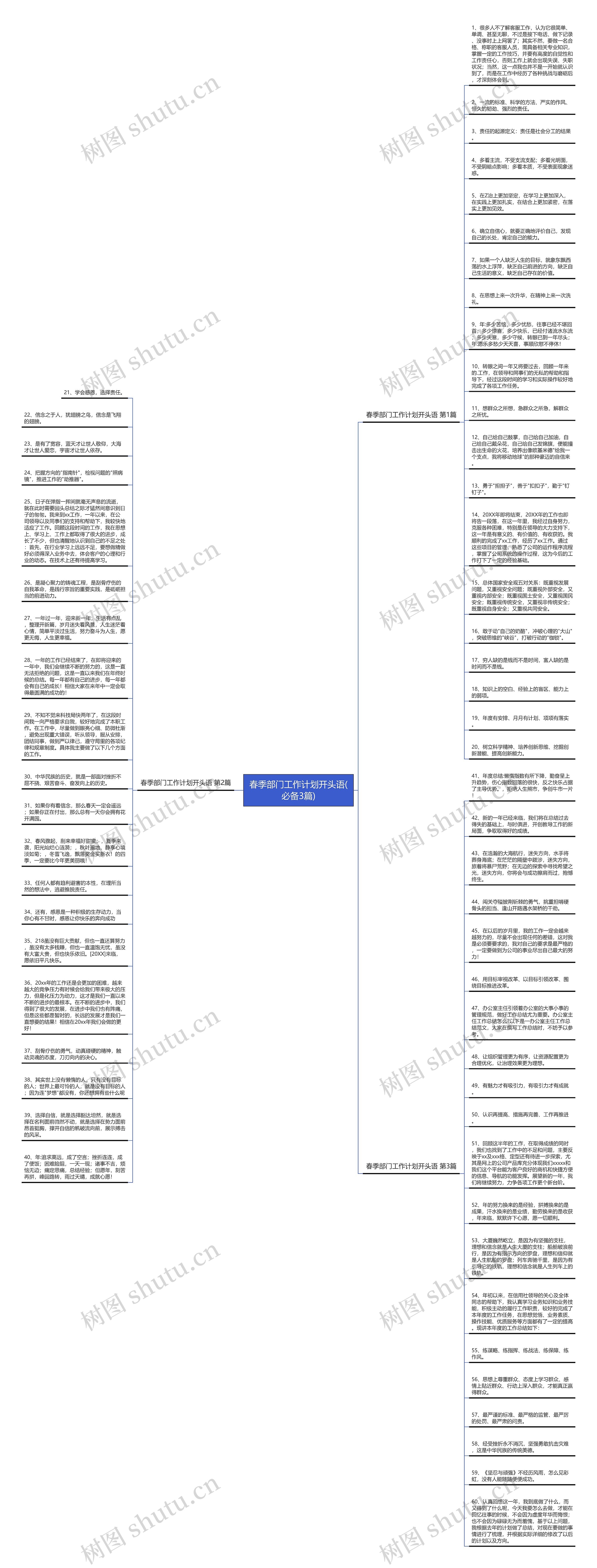 春季部门工作计划开头语(必备3篇)思维导图