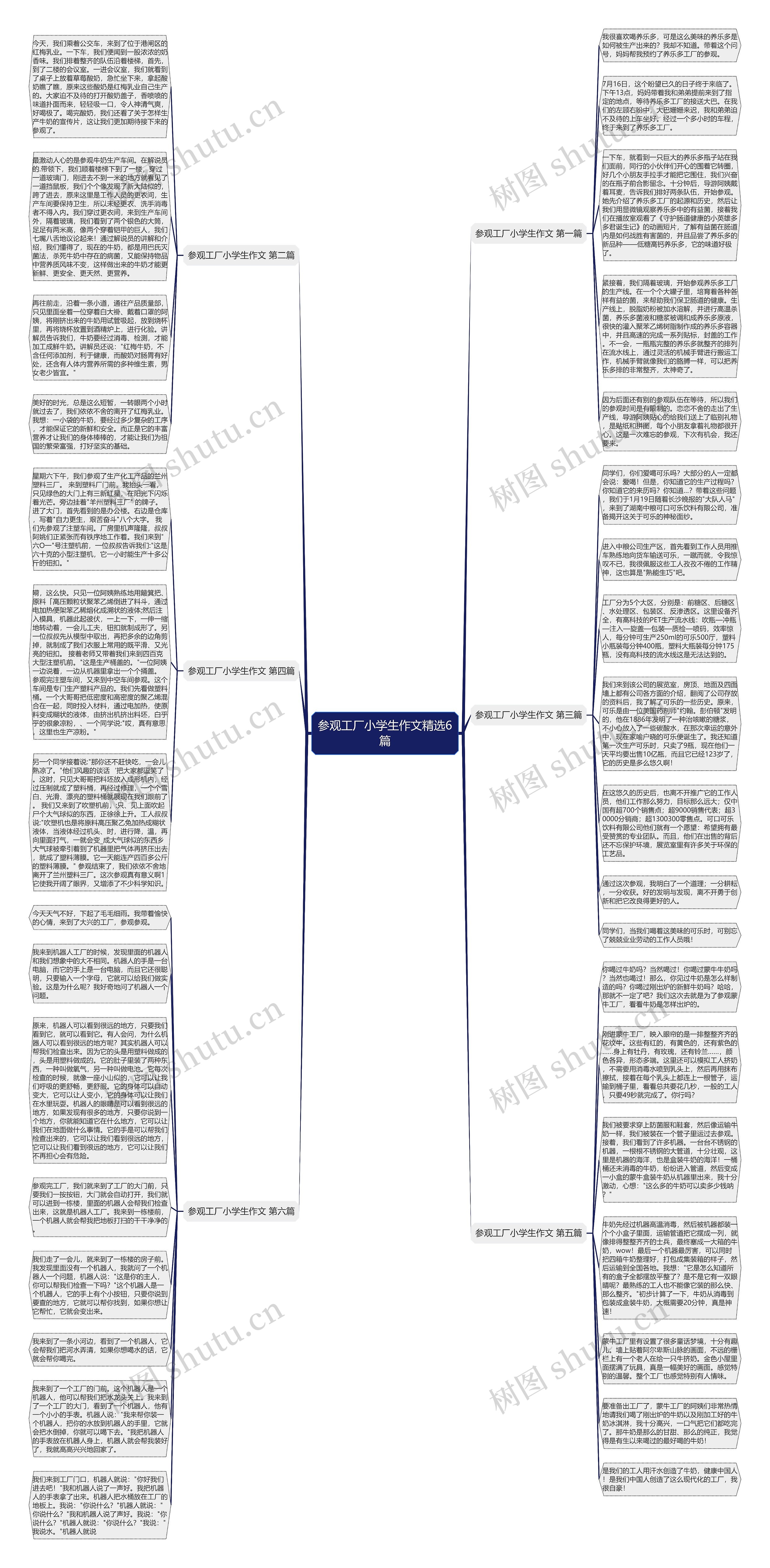 参观工厂小学生作文精选6篇思维导图