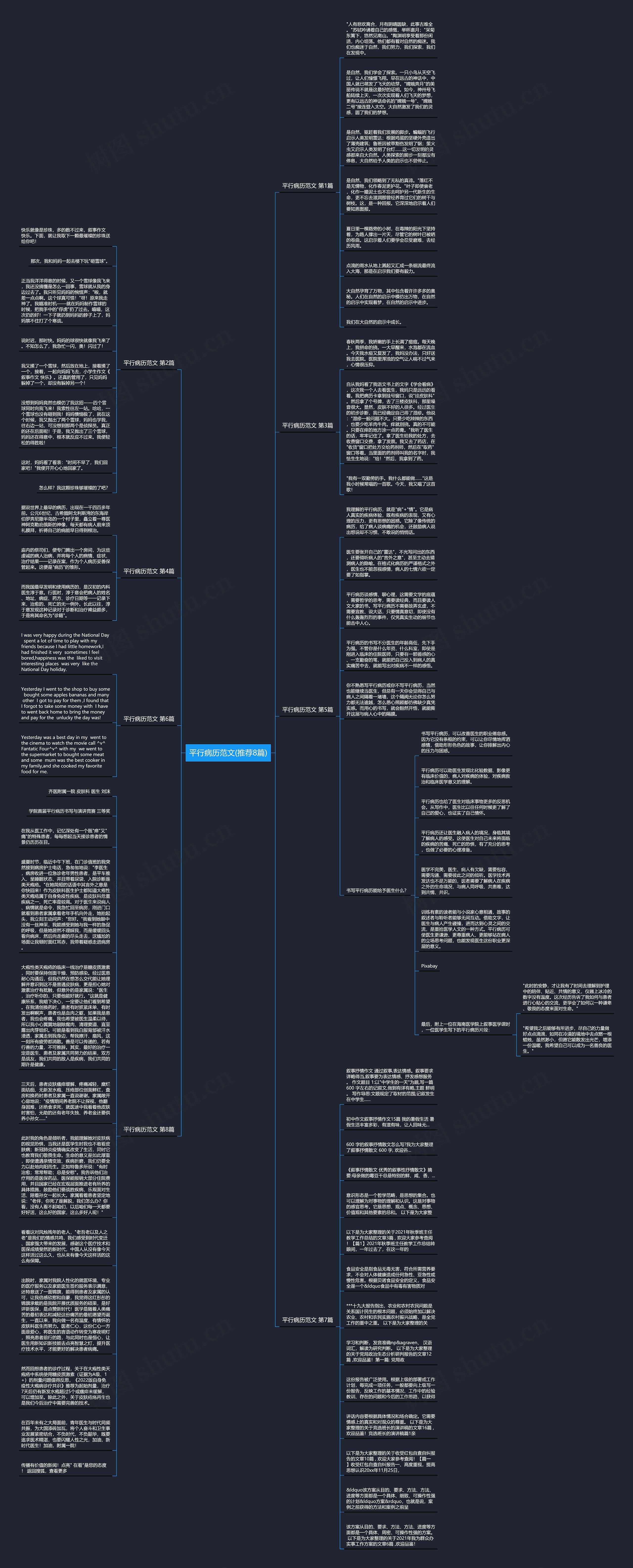 平行病历范文(推荐8篇)思维导图