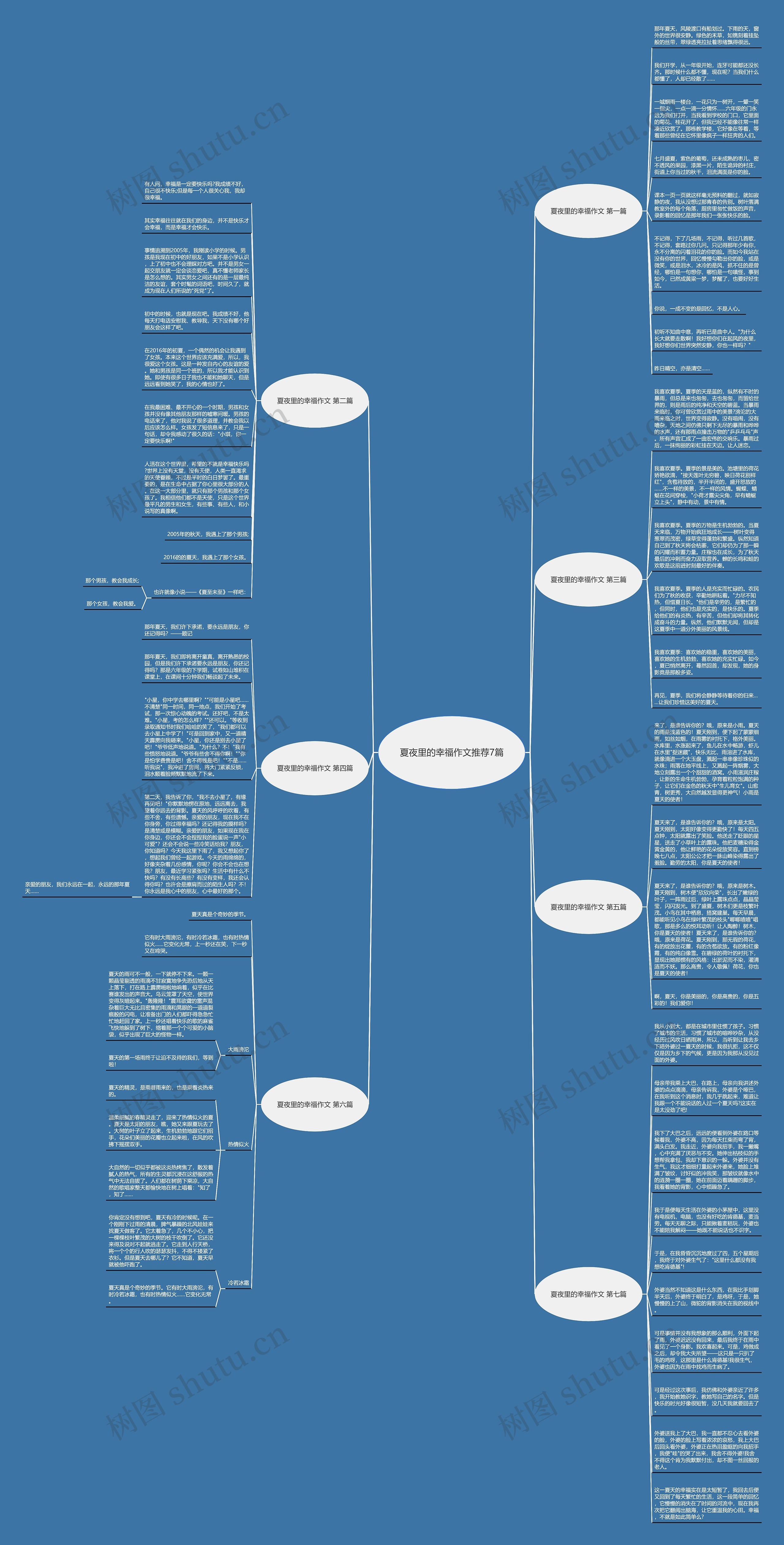 夏夜里的幸福作文推荐7篇思维导图
