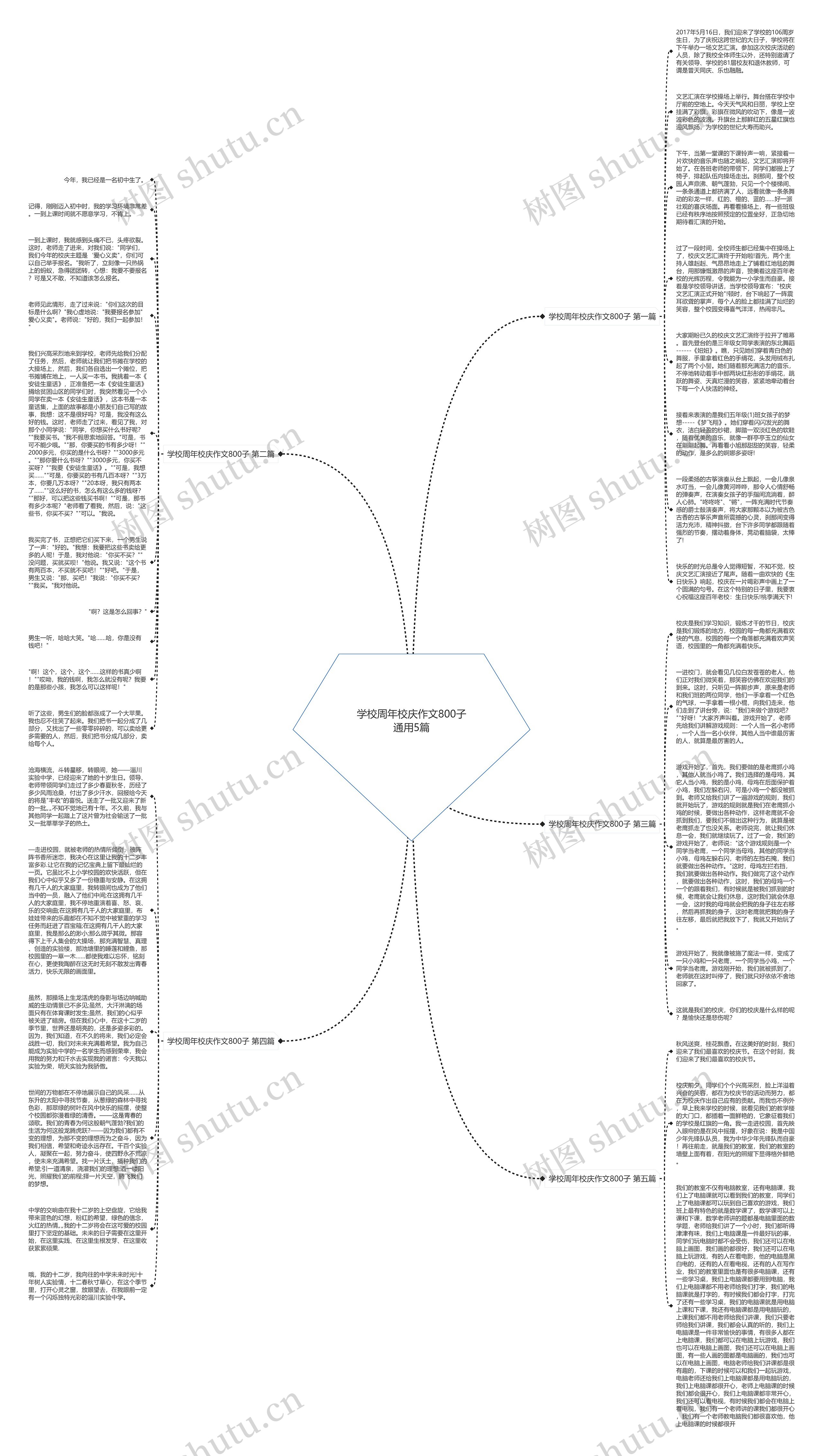 学校周年校庆作文800子通用5篇思维导图