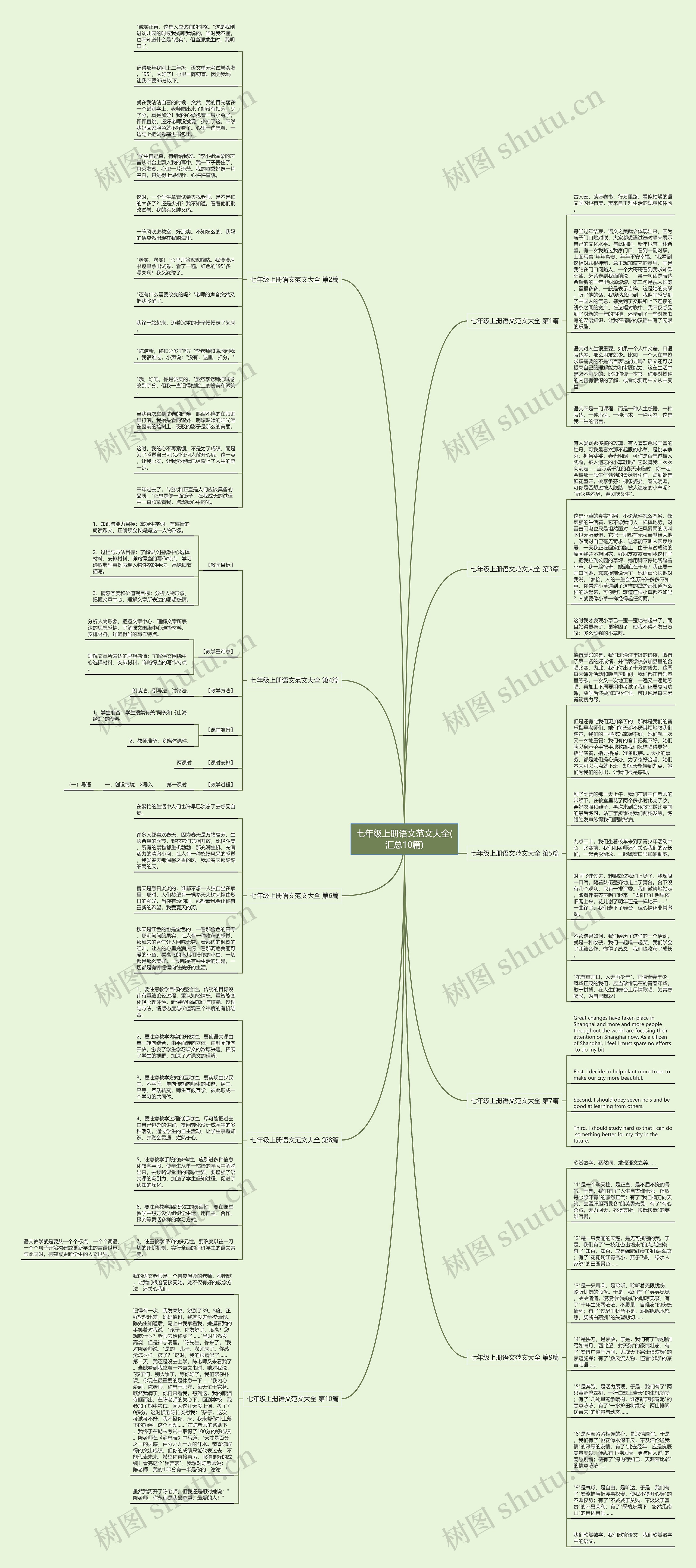 七年级上册语文范文大全(汇总10篇)思维导图