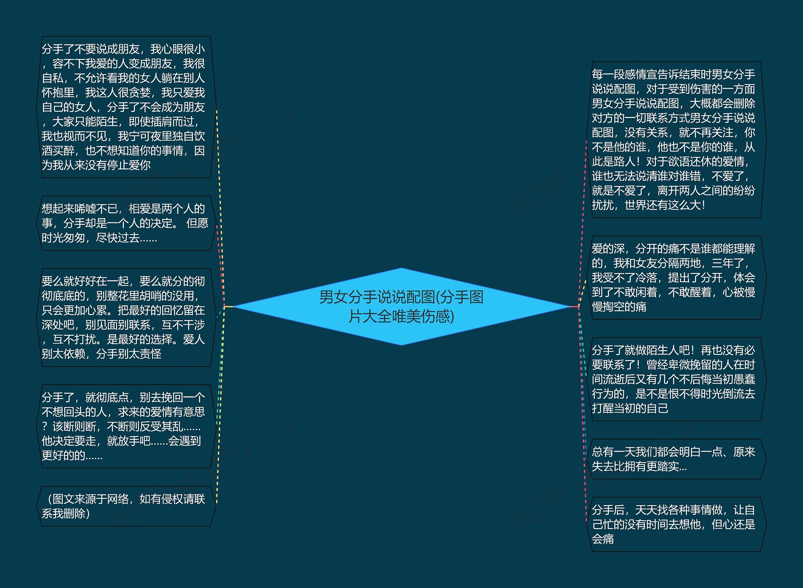 男女分手说说配图(分手图片大全唯美伤感)思维导图