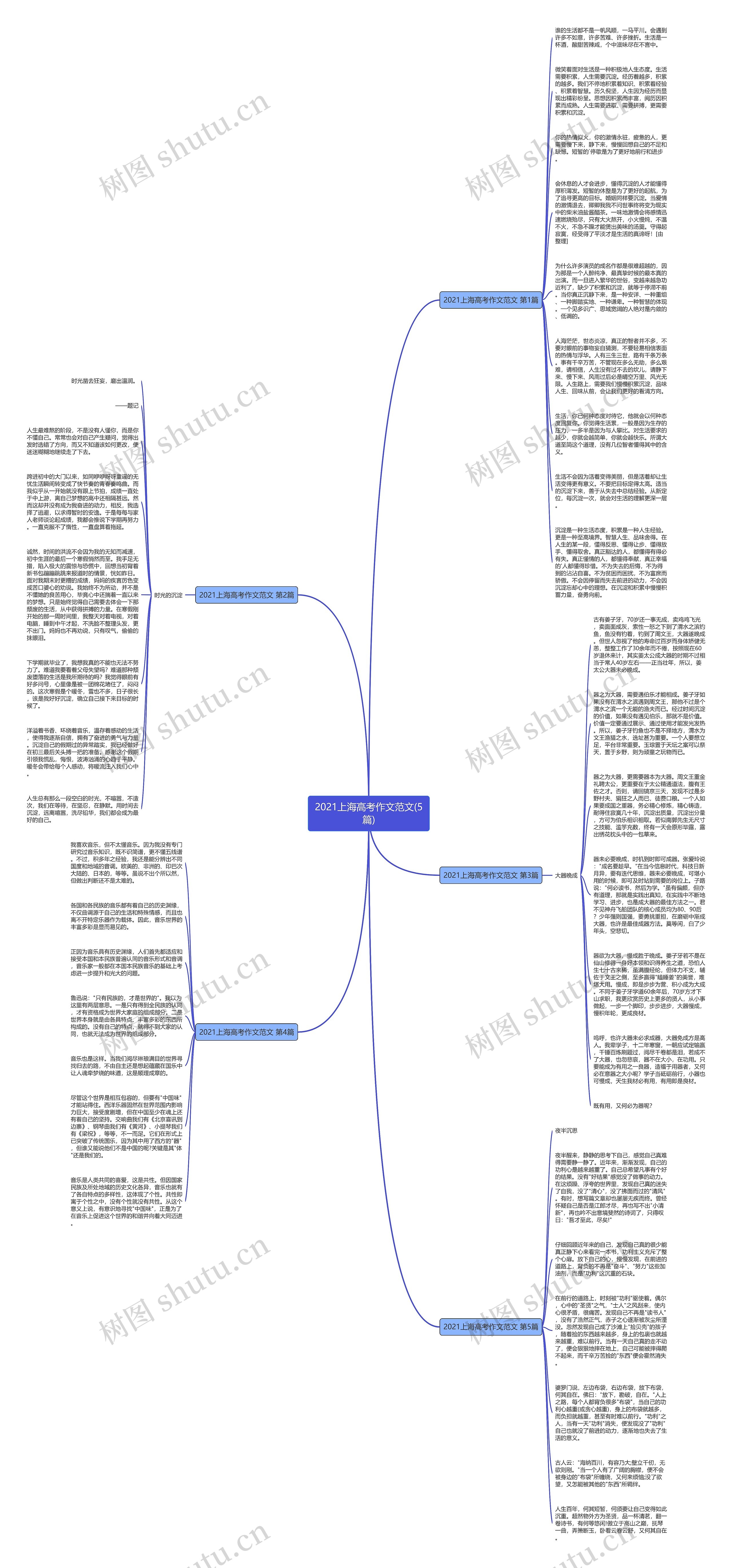 2021上海高考作文范文(5篇)思维导图
