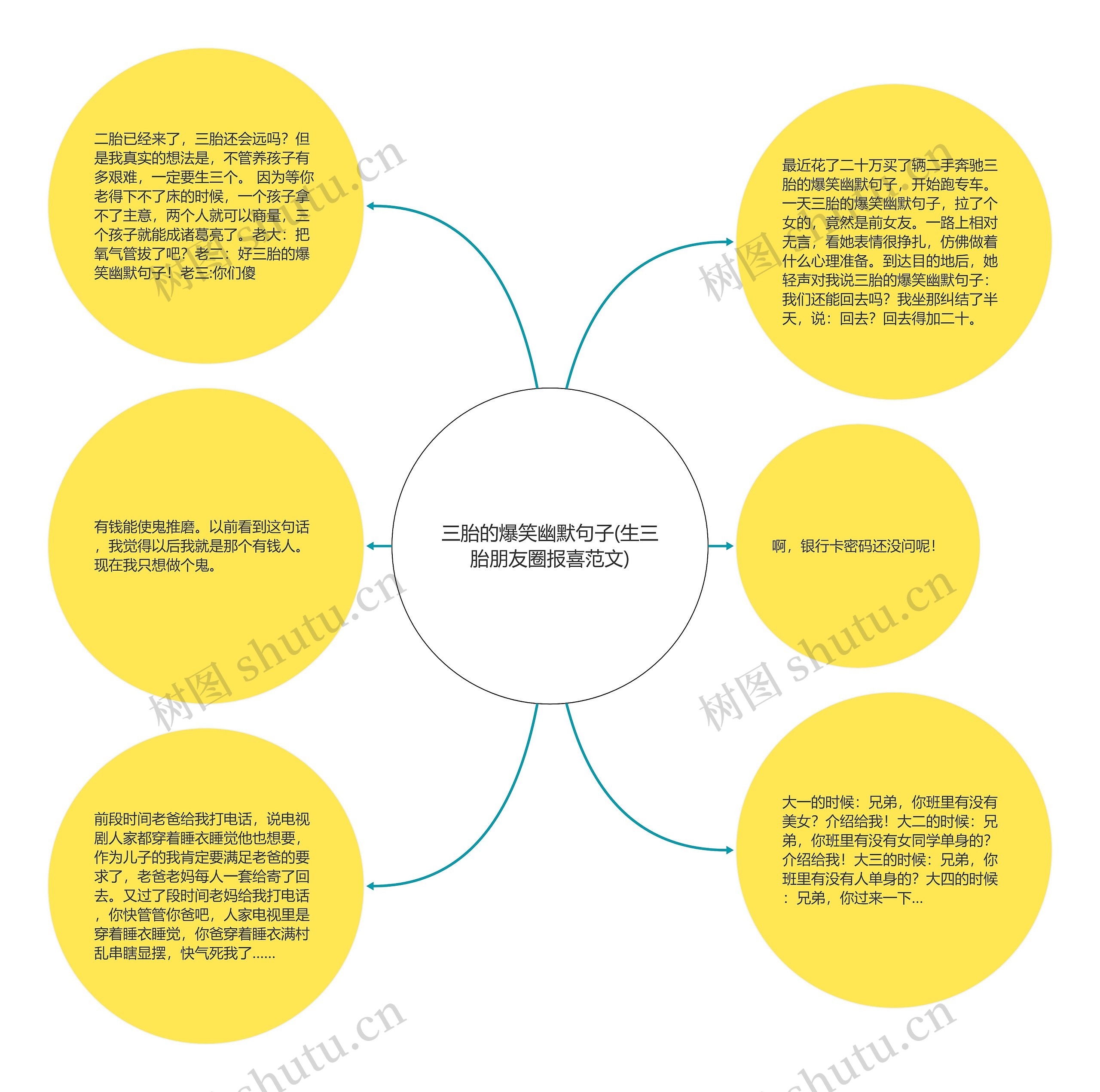 三胎的爆笑幽默句子(生三胎朋友圈报喜范文)思维导图