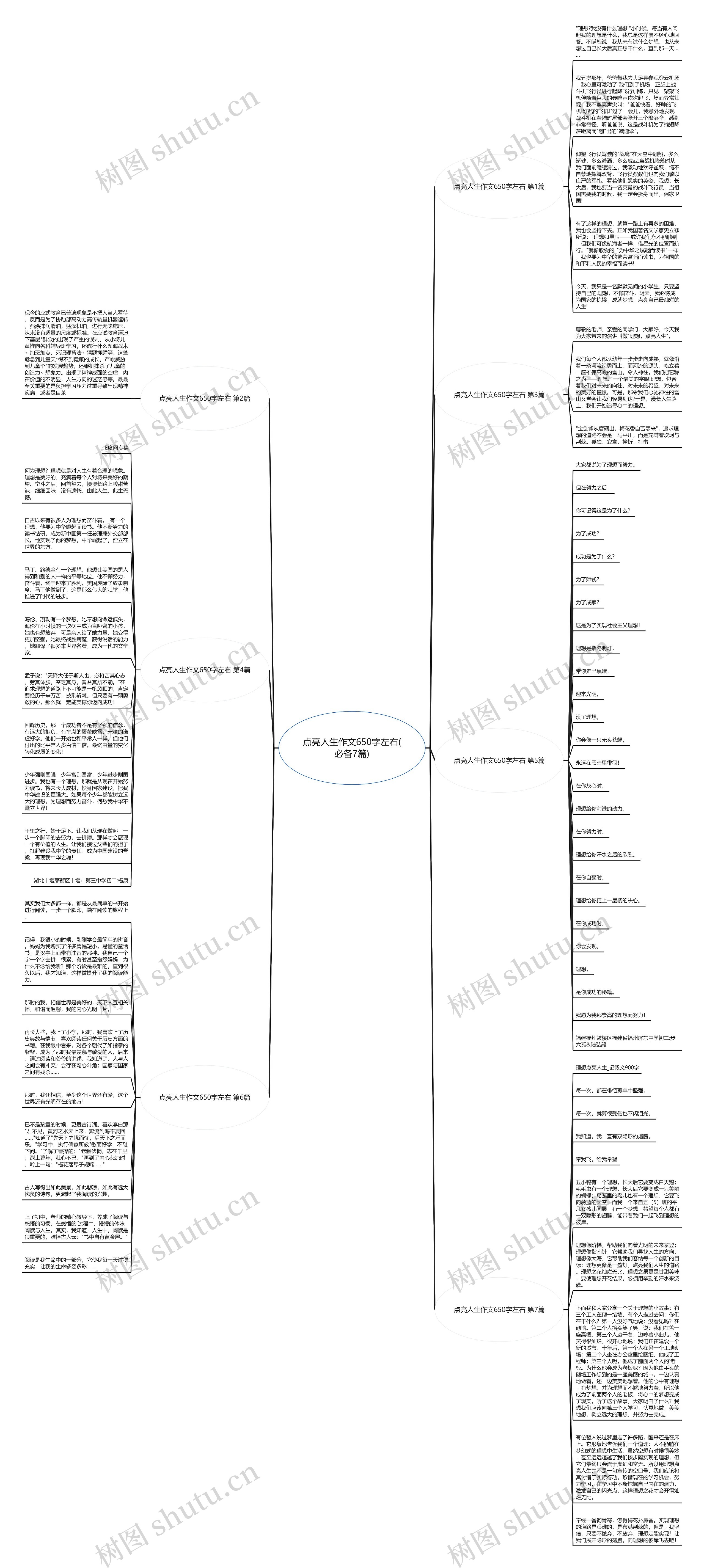 点亮人生作文650字左右(必备7篇)思维导图