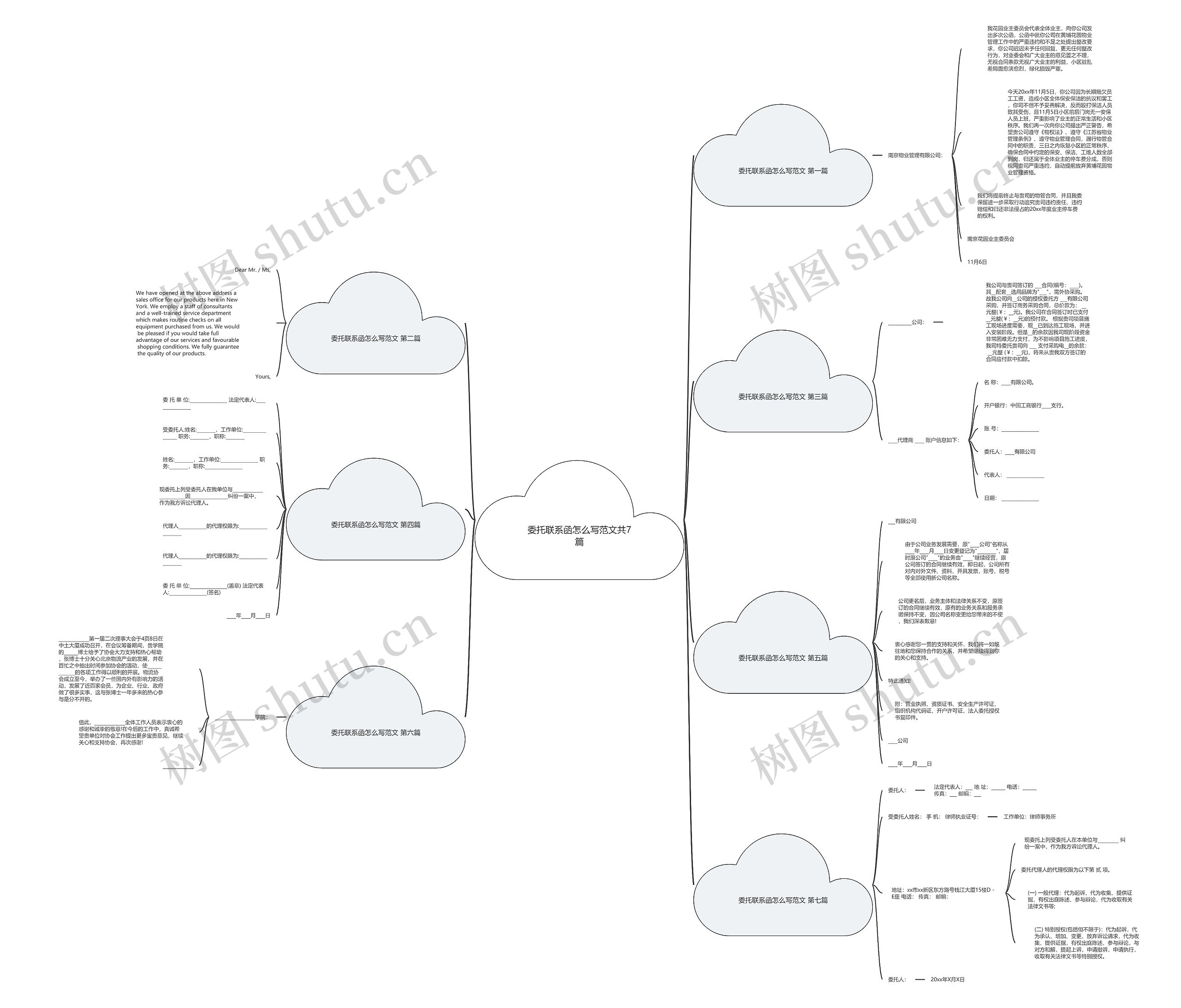 委托联系函怎么写范文共7篇思维导图