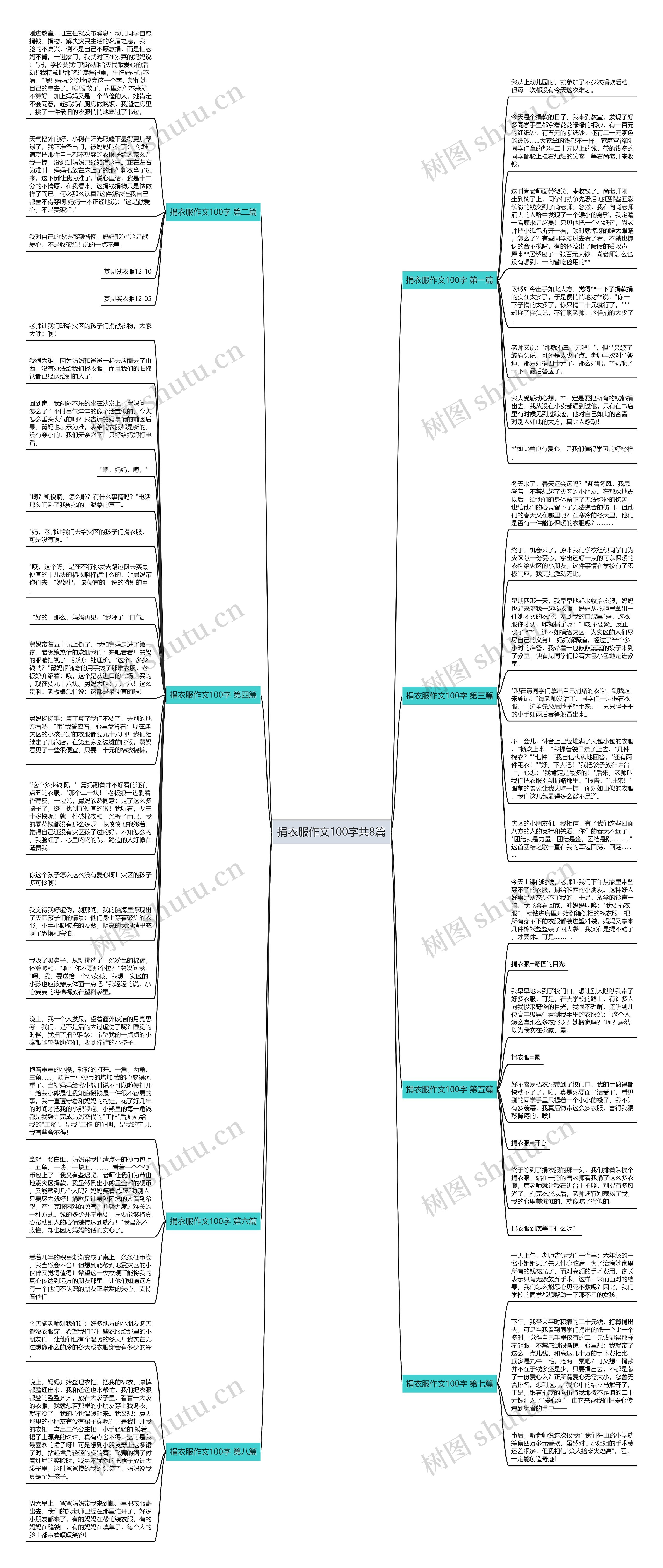 捐衣服作文100字共8篇思维导图