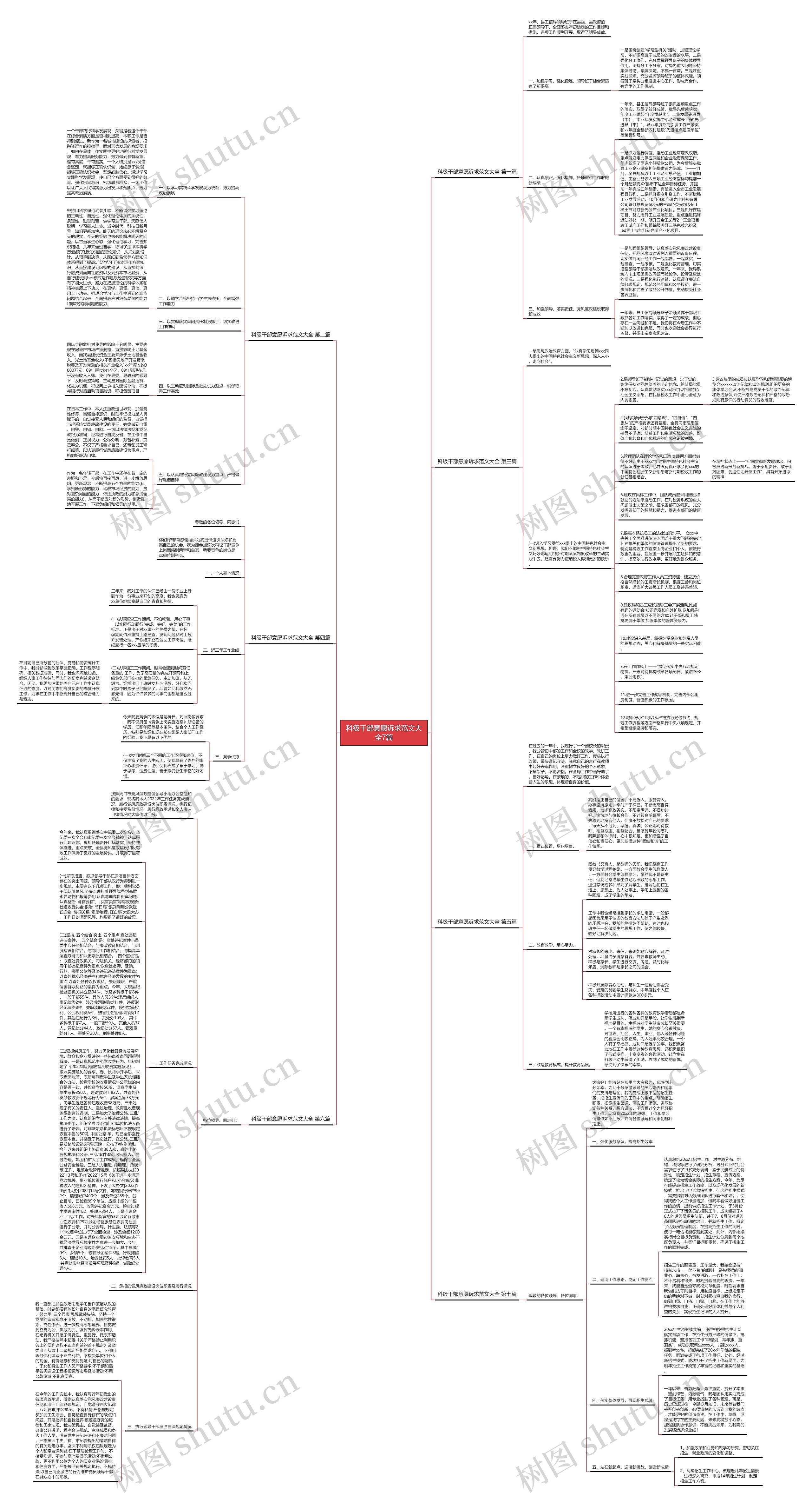 科级干部意愿诉求范文大全7篇思维导图